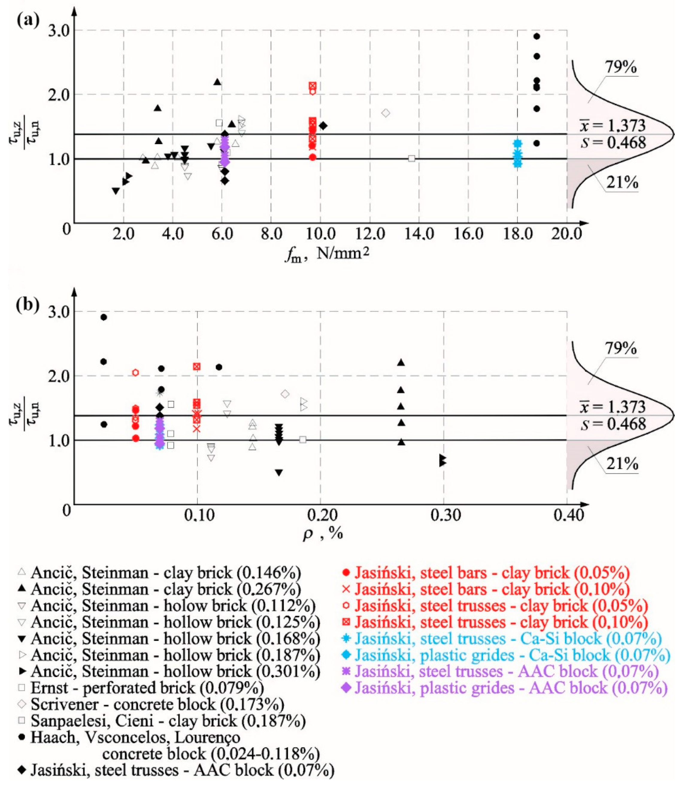 Materials 12 02543 g016 Materials 12 02543 g016