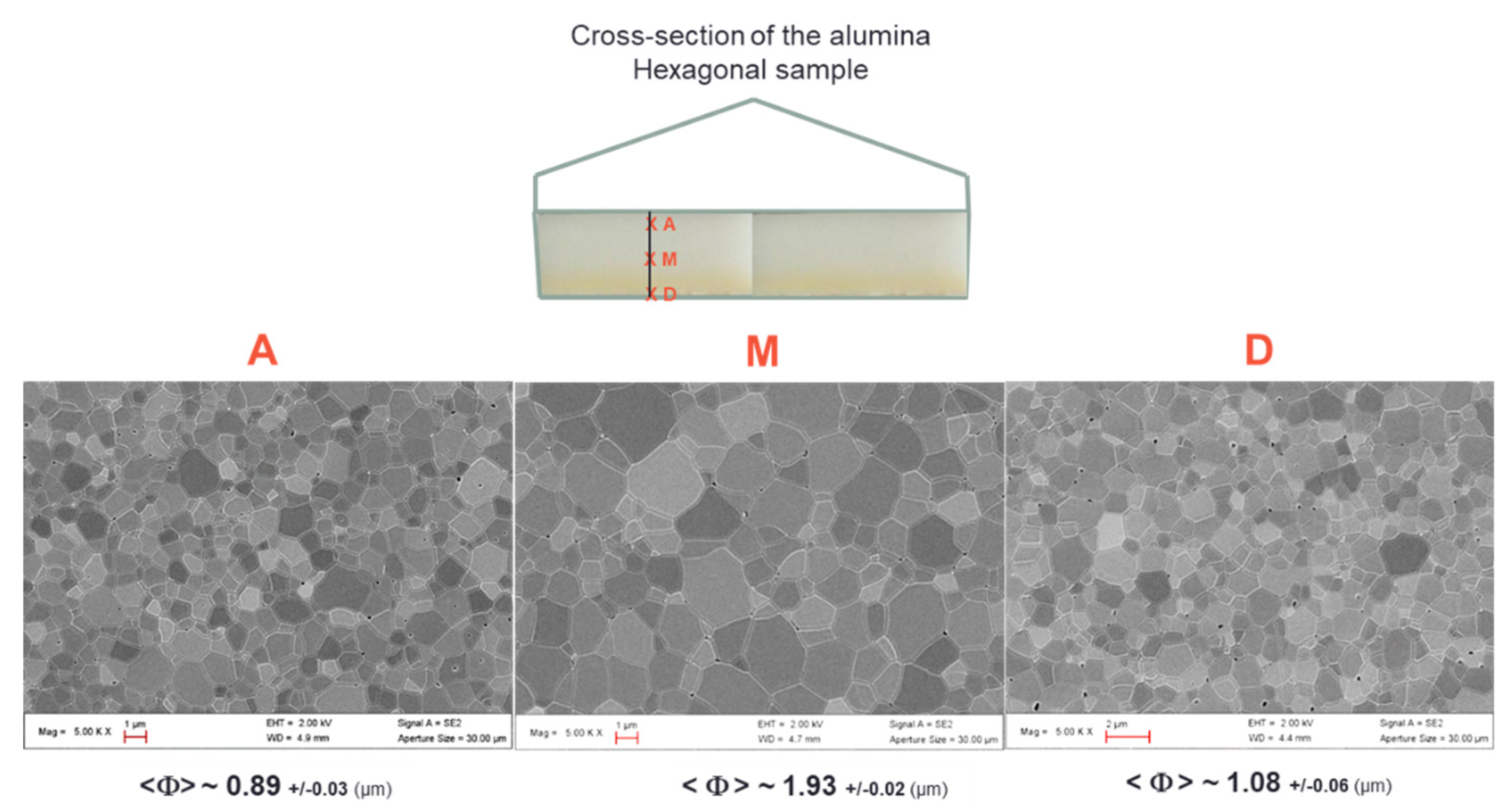 Materials 12 02544 g009