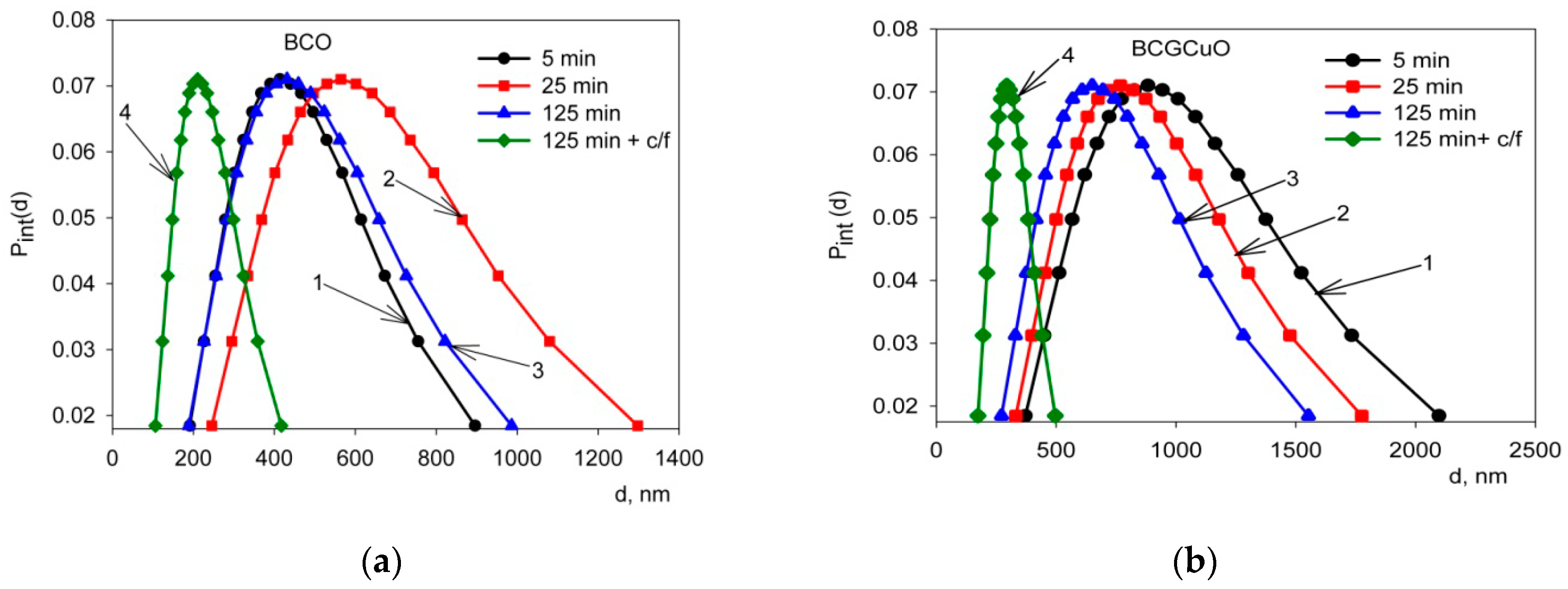 Materials 12 02545 g002