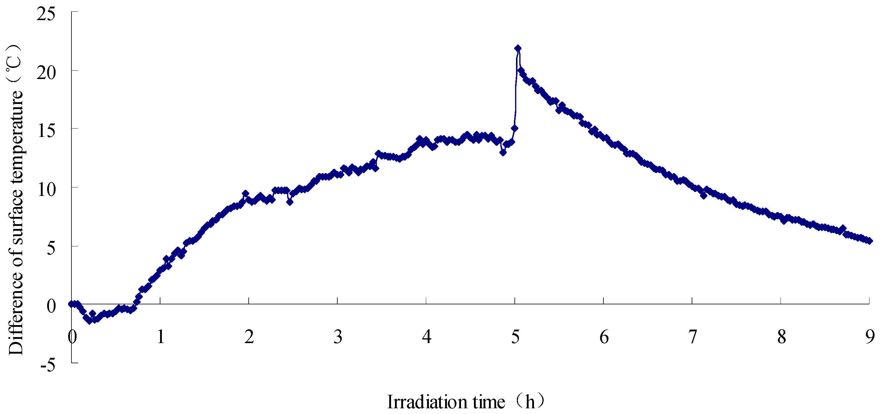 Materials 12 02546 g003