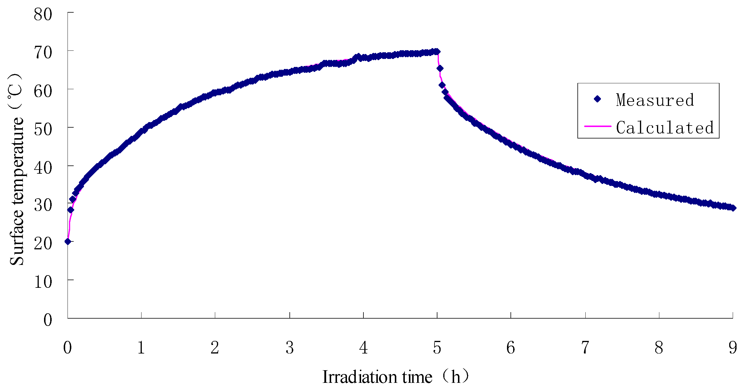 Materials 12 02546 g007