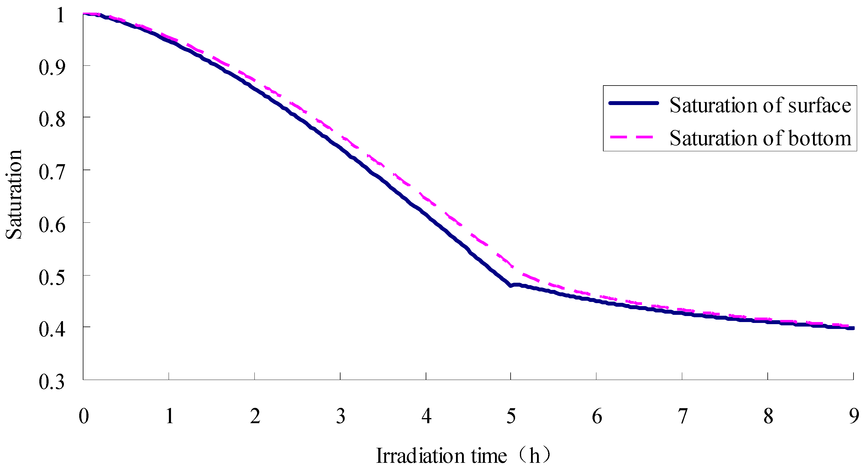Materials 12 02546 g010