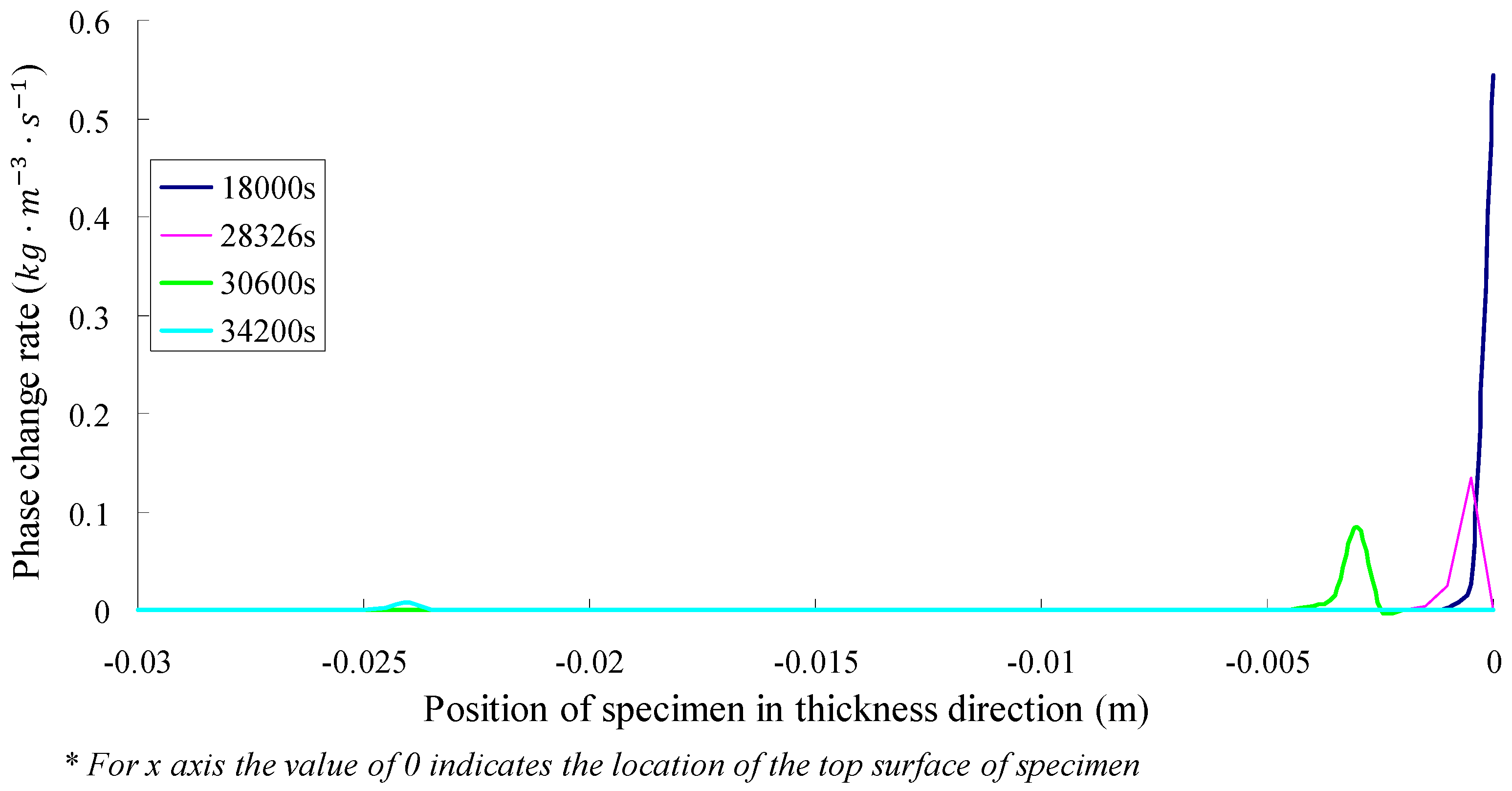 Materials 12 02546 g014