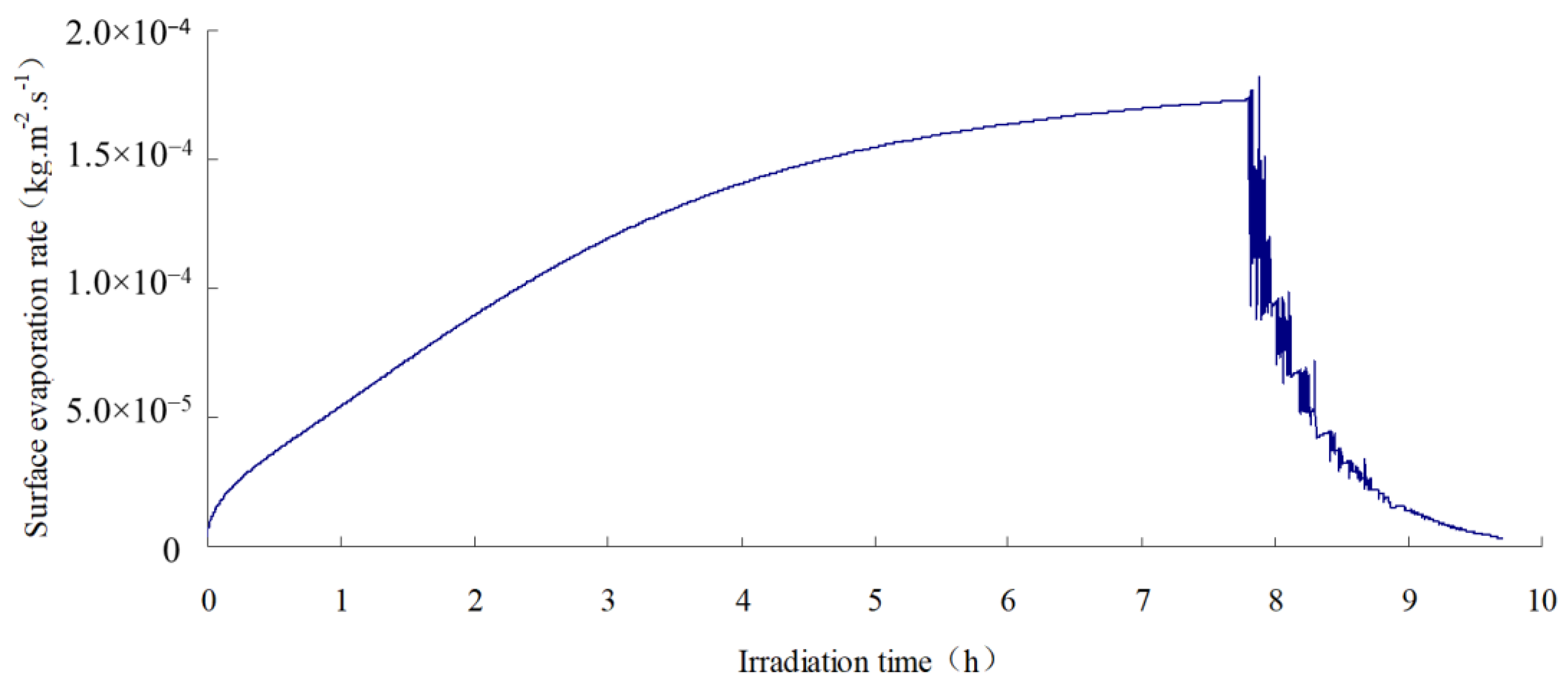 Materials 12 02546 g015