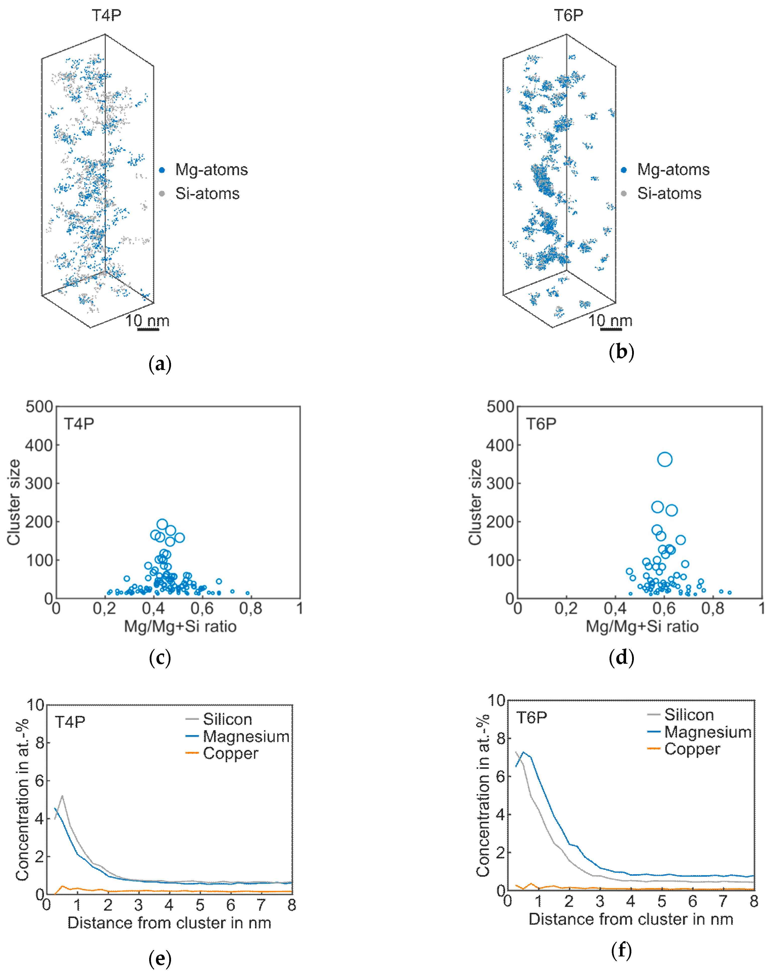 Materials 12 02547 g002 Materials 12 02547 g002