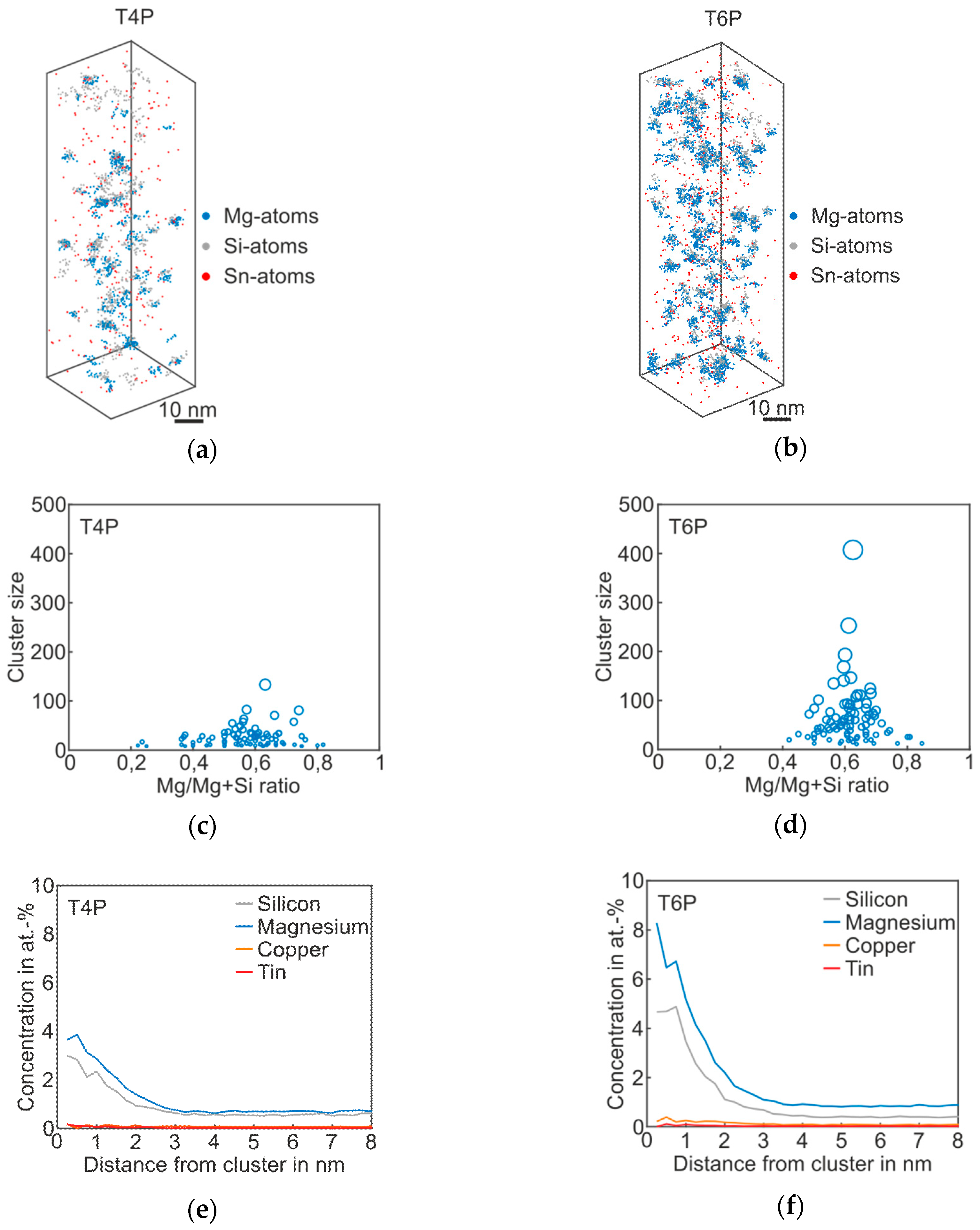 Materials 12 02547 g003 Materials 12 02547 g003