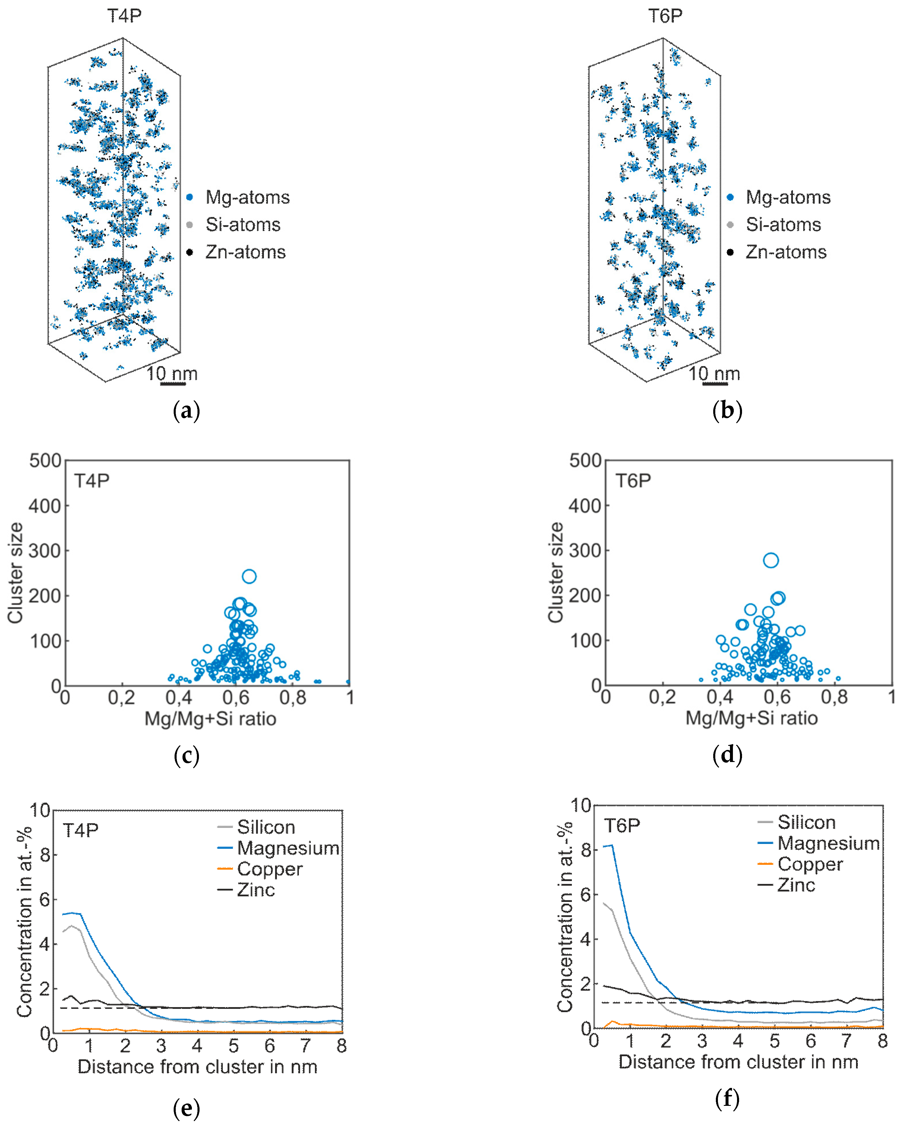 Materials 12 02547 g004 Materials 12 02547 g004