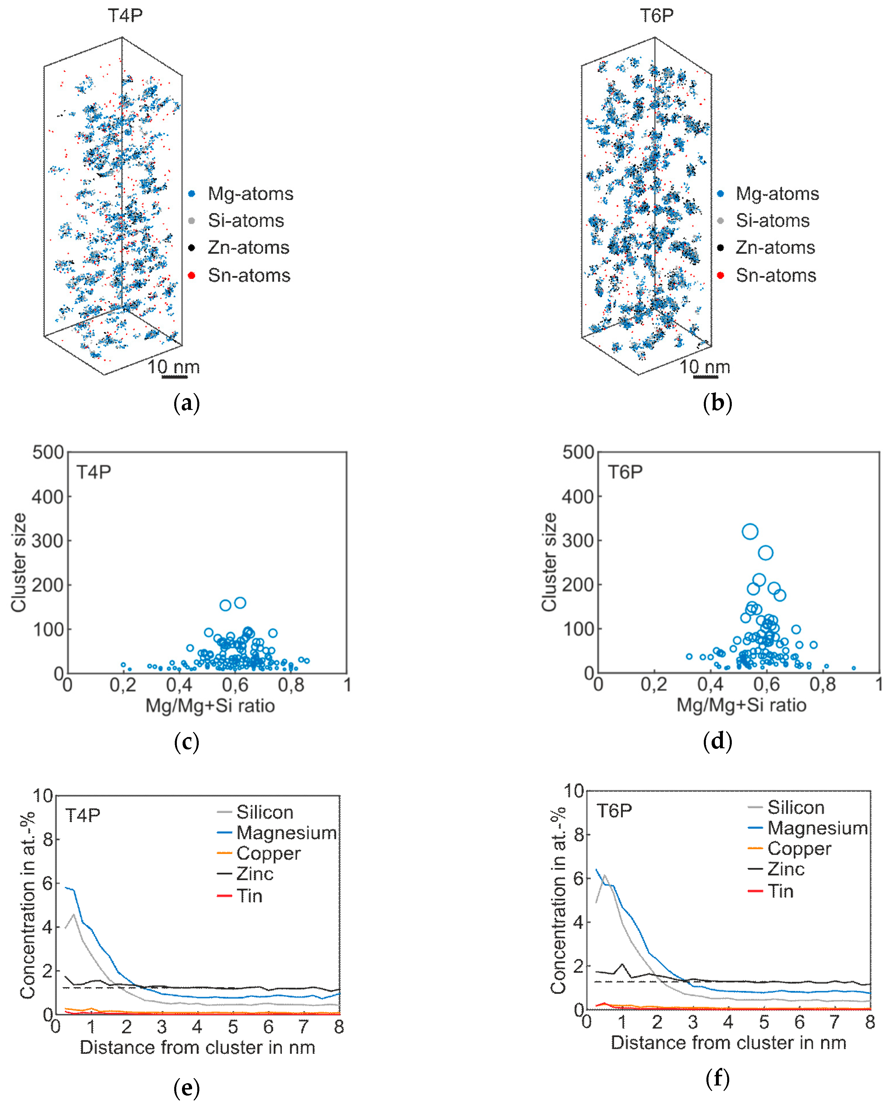 Materials 12 02547 g005 Materials 12 02547 g005