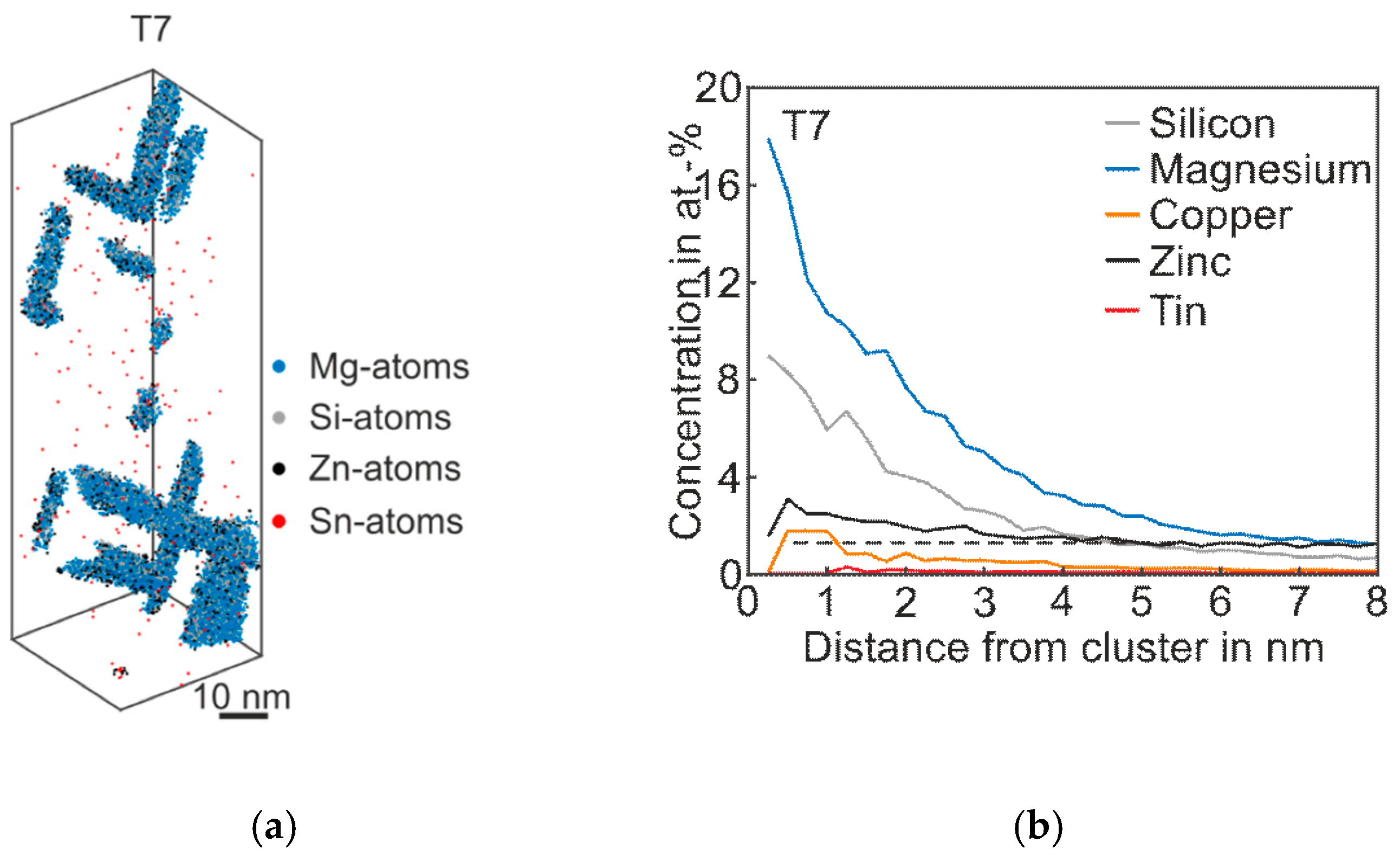 Materials 12 02547 g006 Materials 12 02547 g006