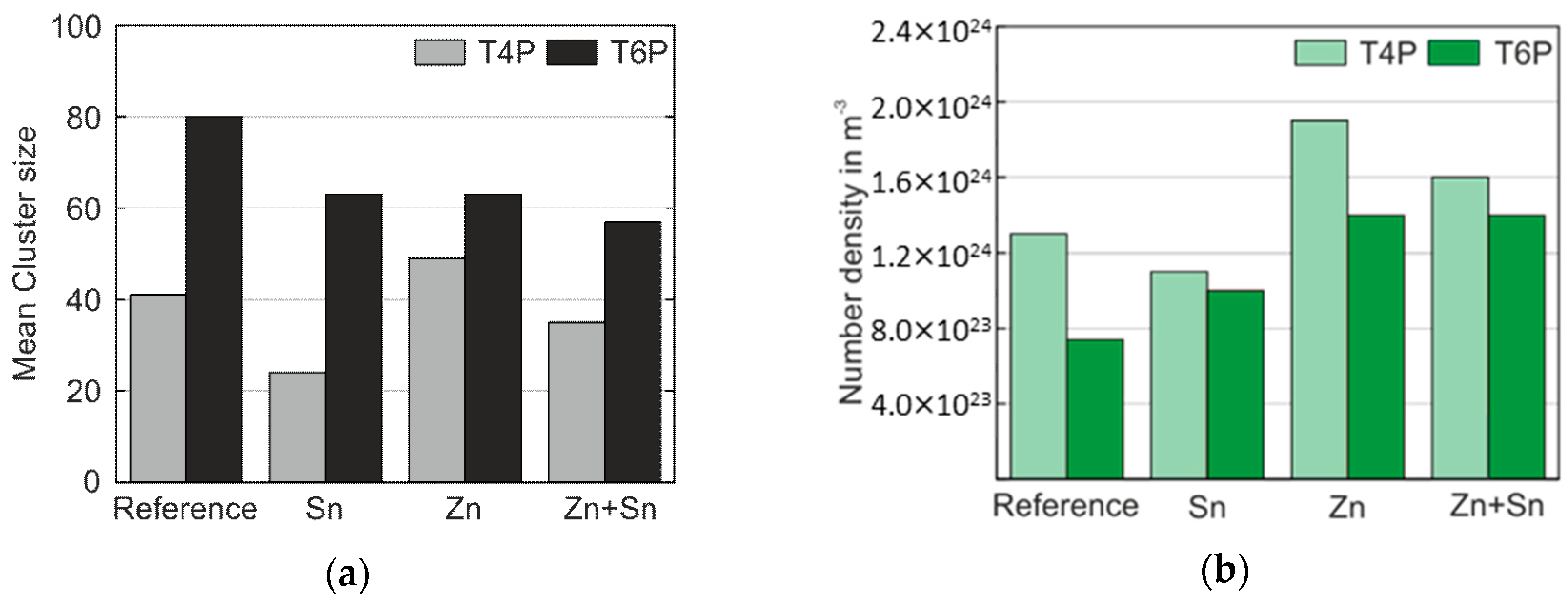 Materials 12 02547 g007 Materials 12 02547 g007