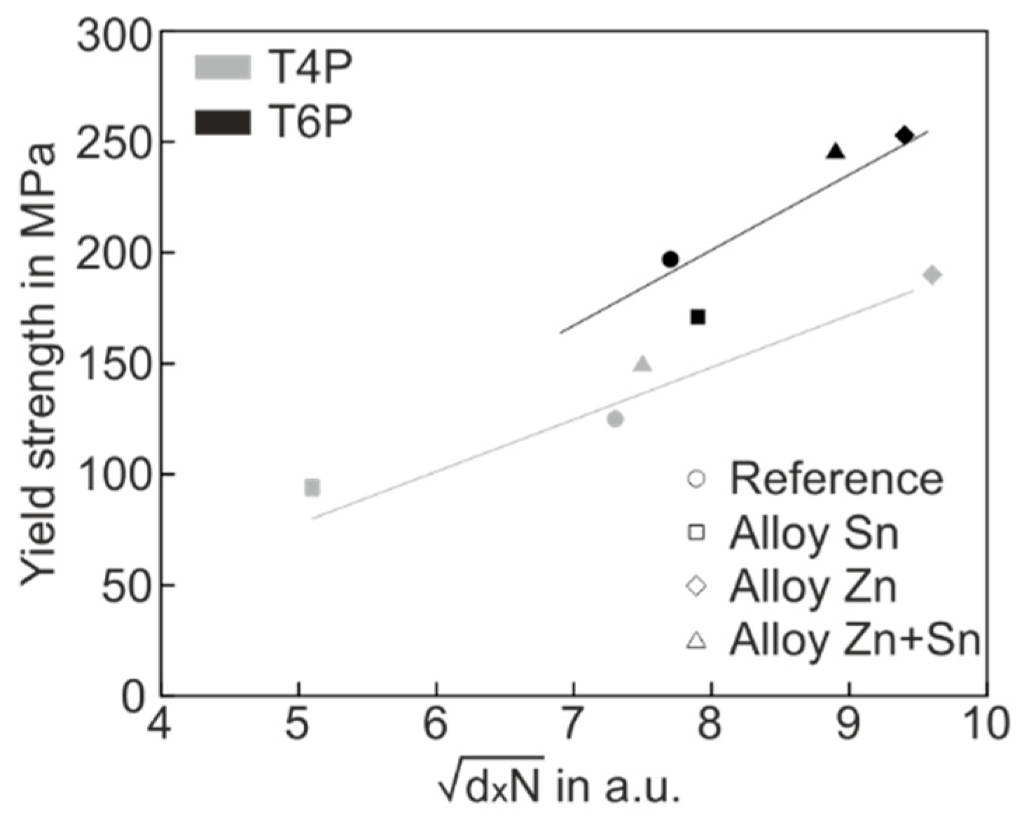 Materials 12 02547 g008 Materials 12 02547 g008