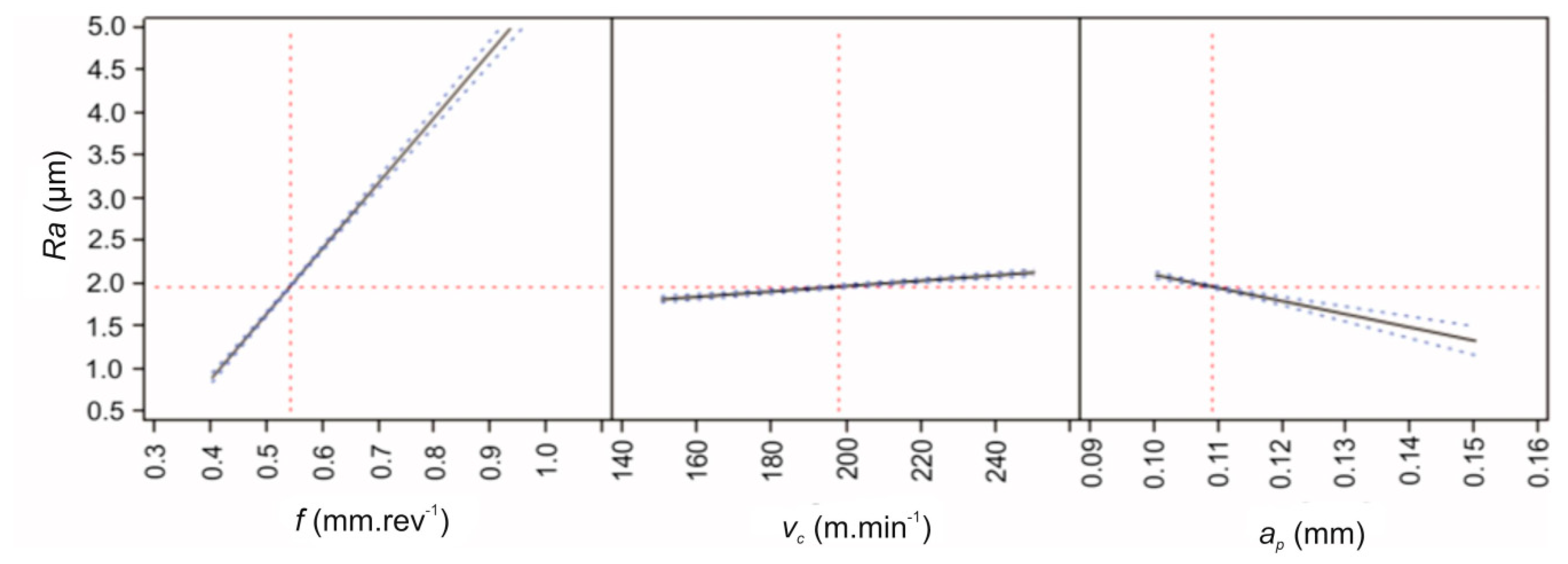 Materials 12 02551 g005 550
