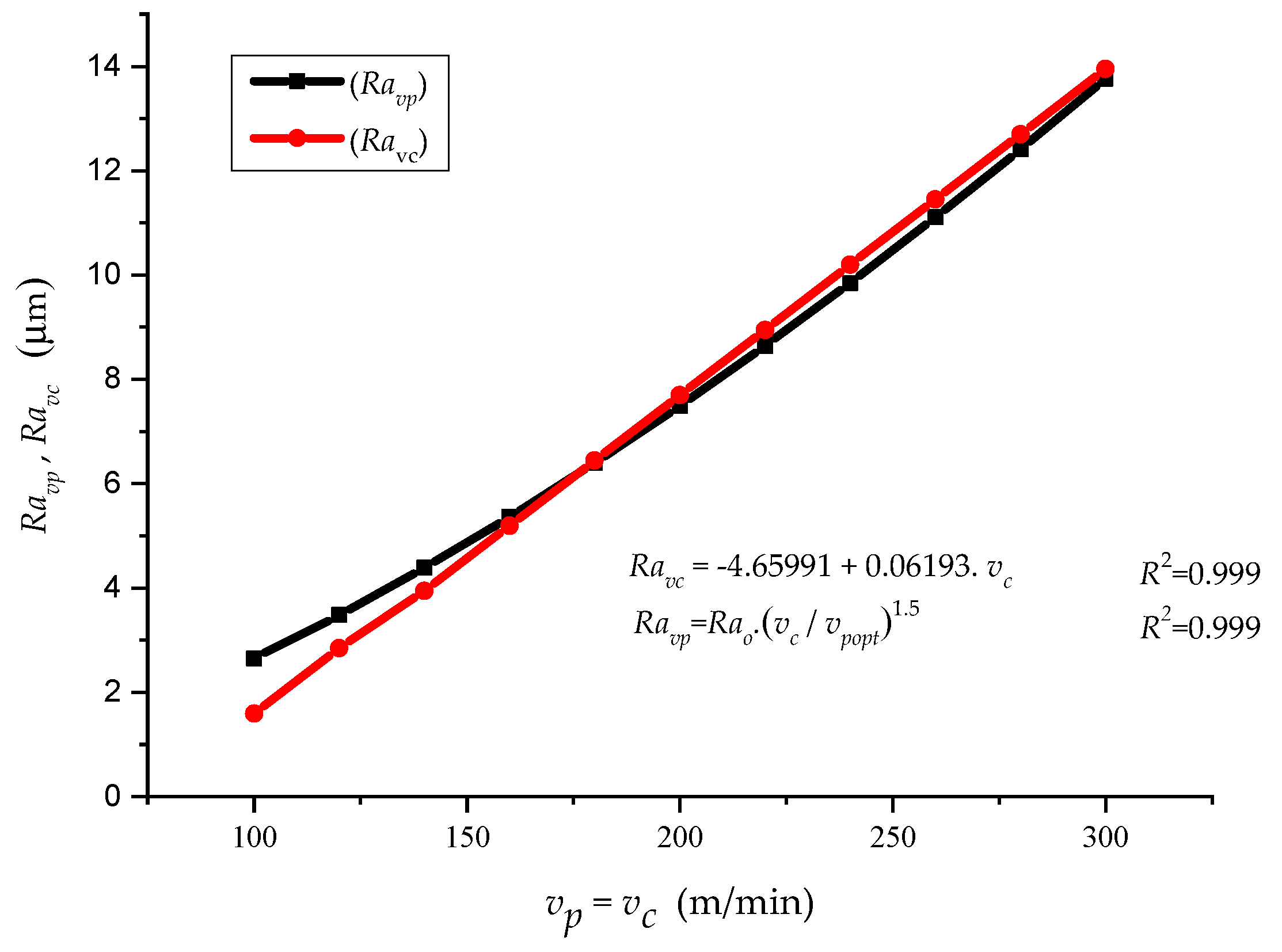 Materials 12 02551 g011 550