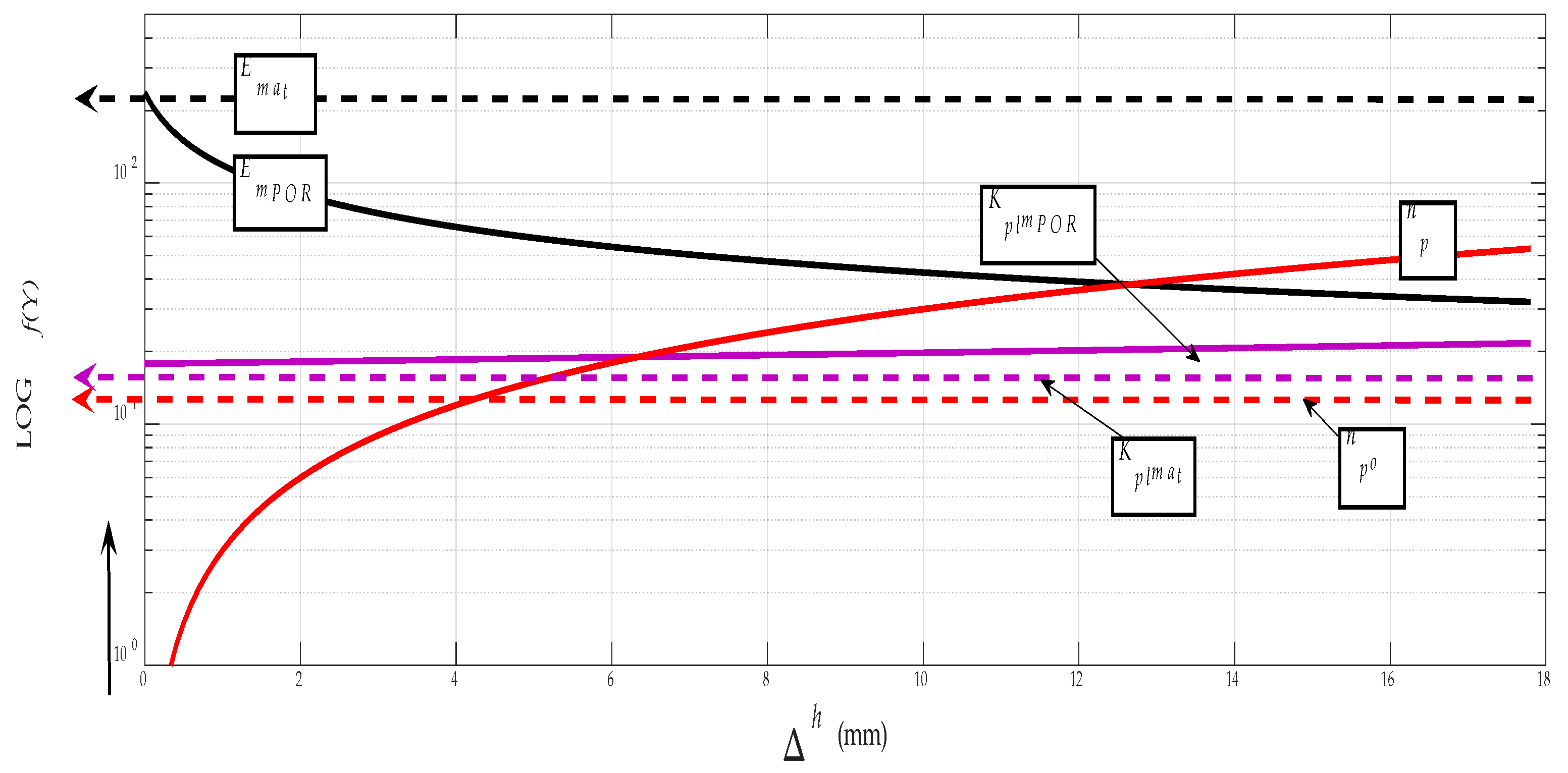 Materials 12 02551 g012 550