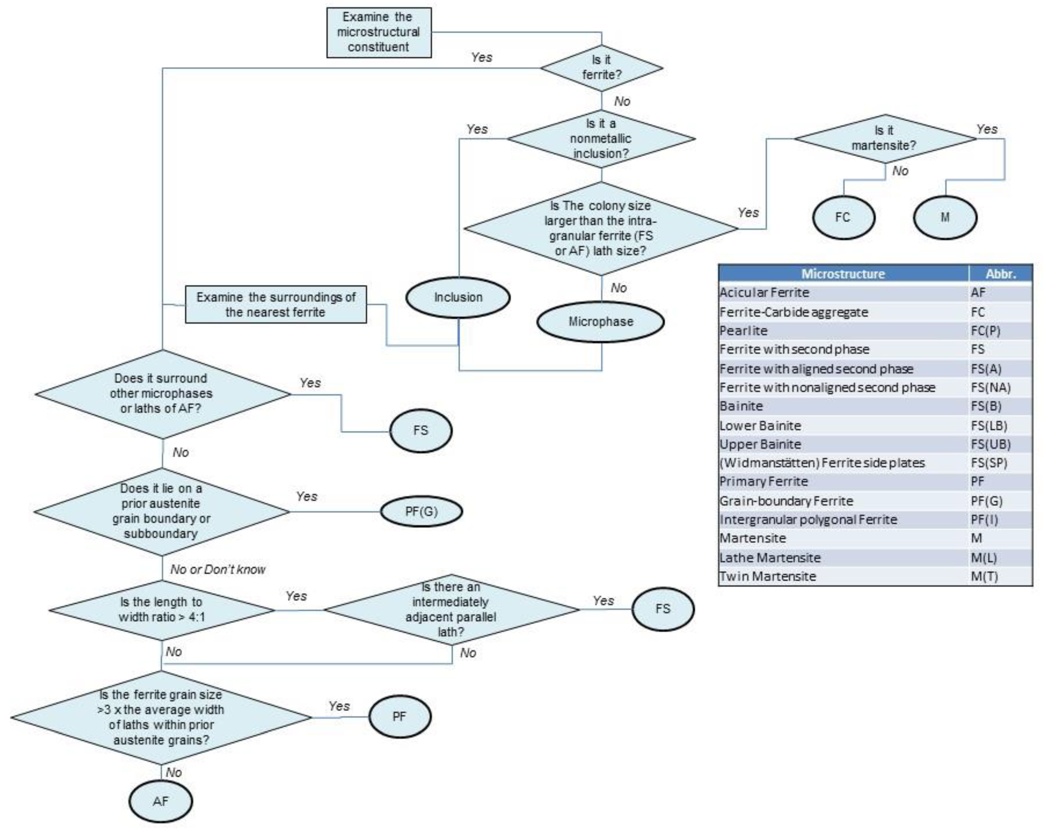 Materials 12 02553 g005