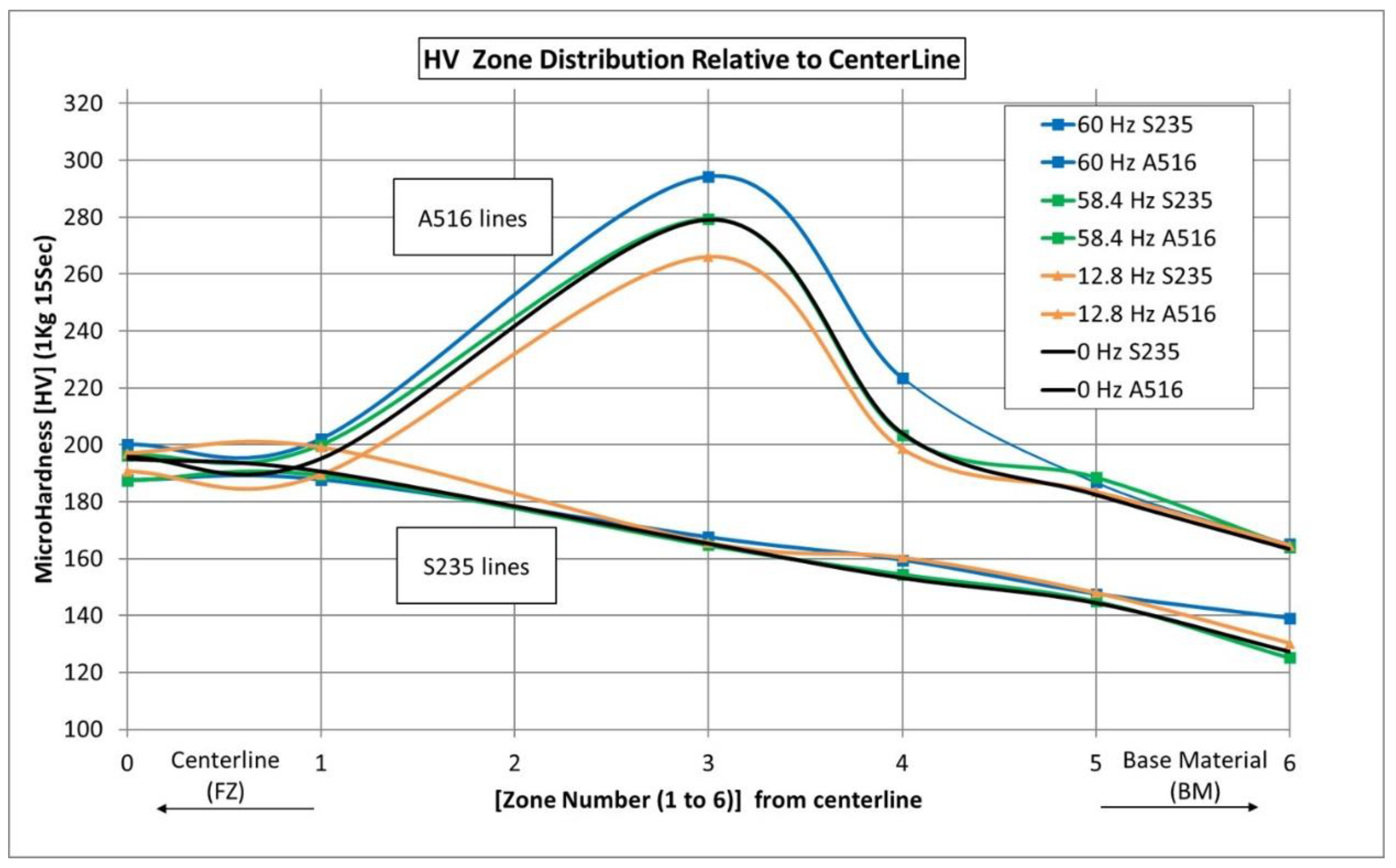 Materials 12 02553 g010