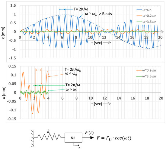 The Effect of Localized Vibration during Welding on the Microstructure ...