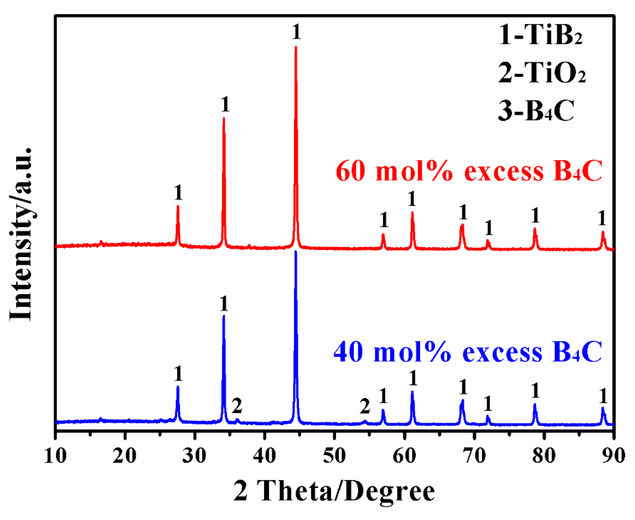 Materials 12 02555 g004