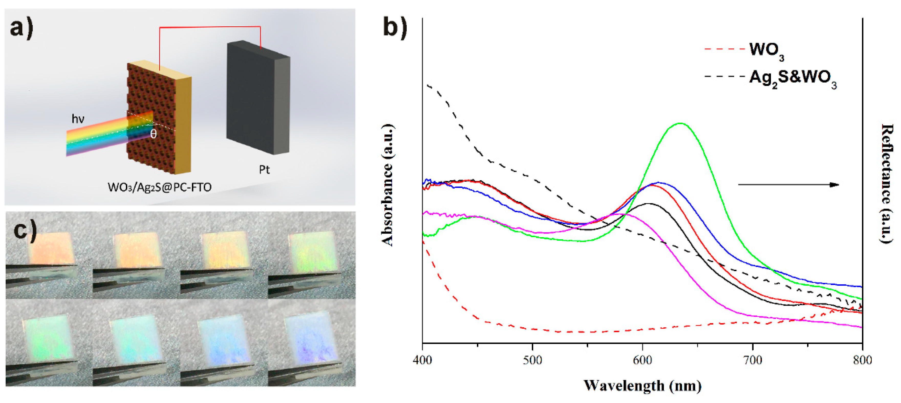 Materials 12 02558 g003