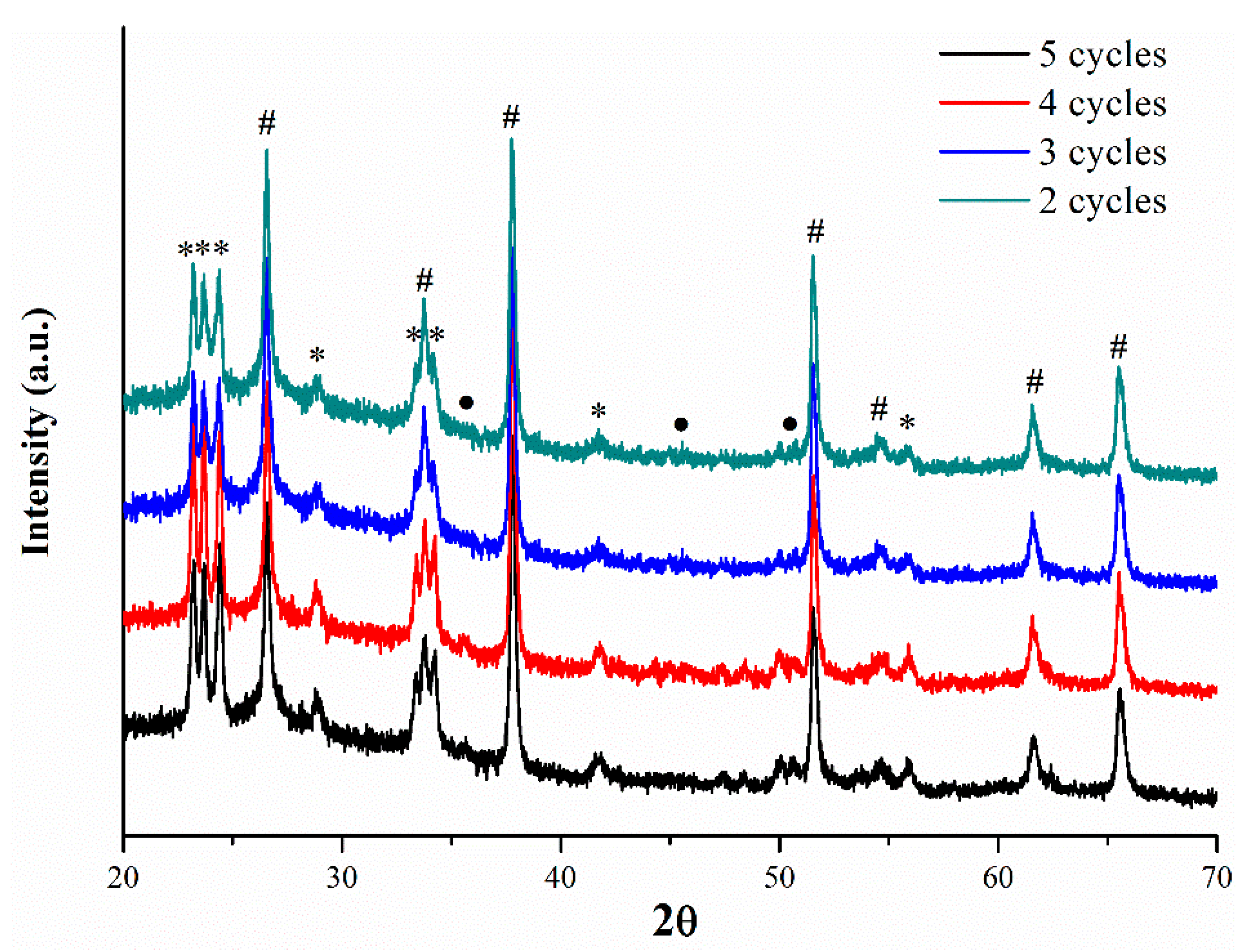 Materials 12 02558 g005