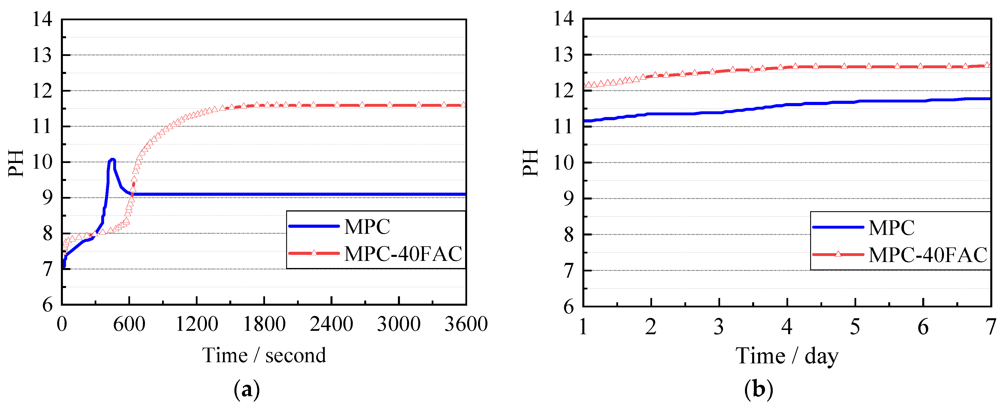 Materials 12 02561 g003