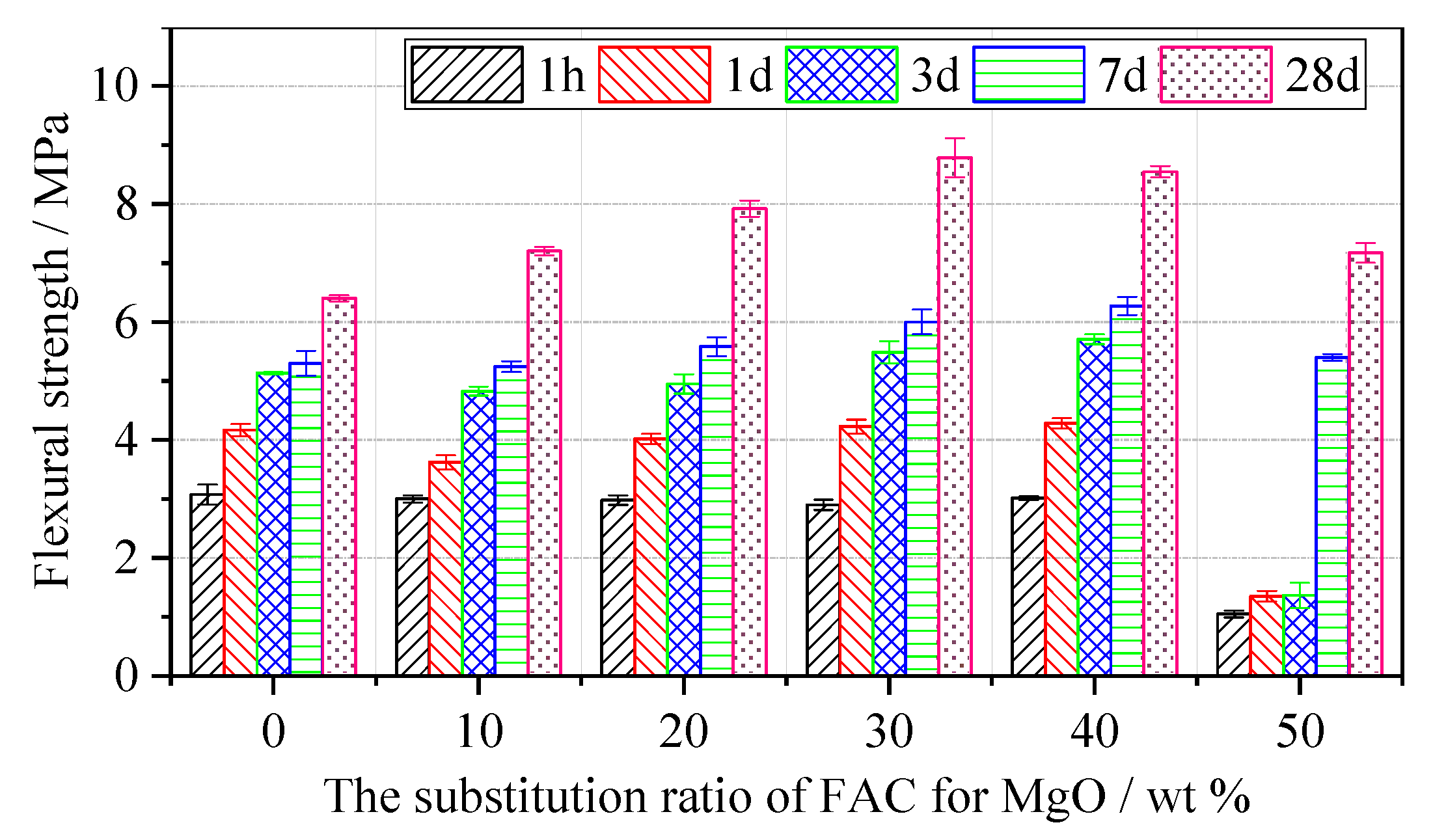 Materials 12 02561 g005
