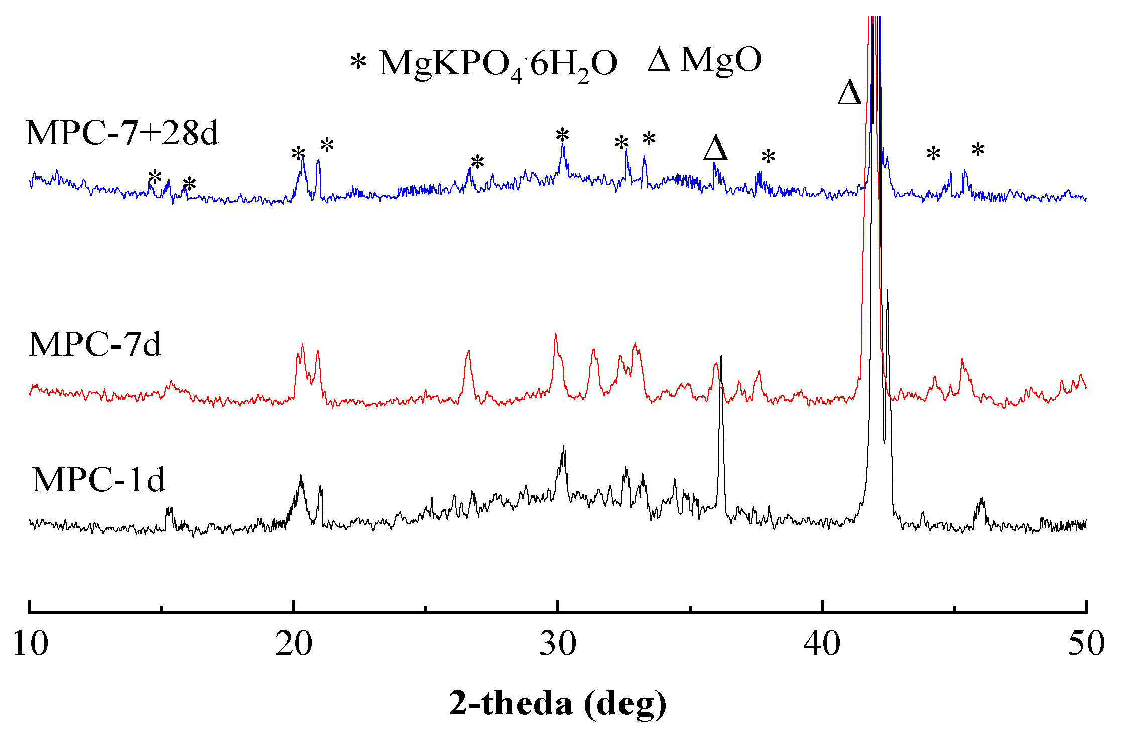 Materials 12 02561 g006