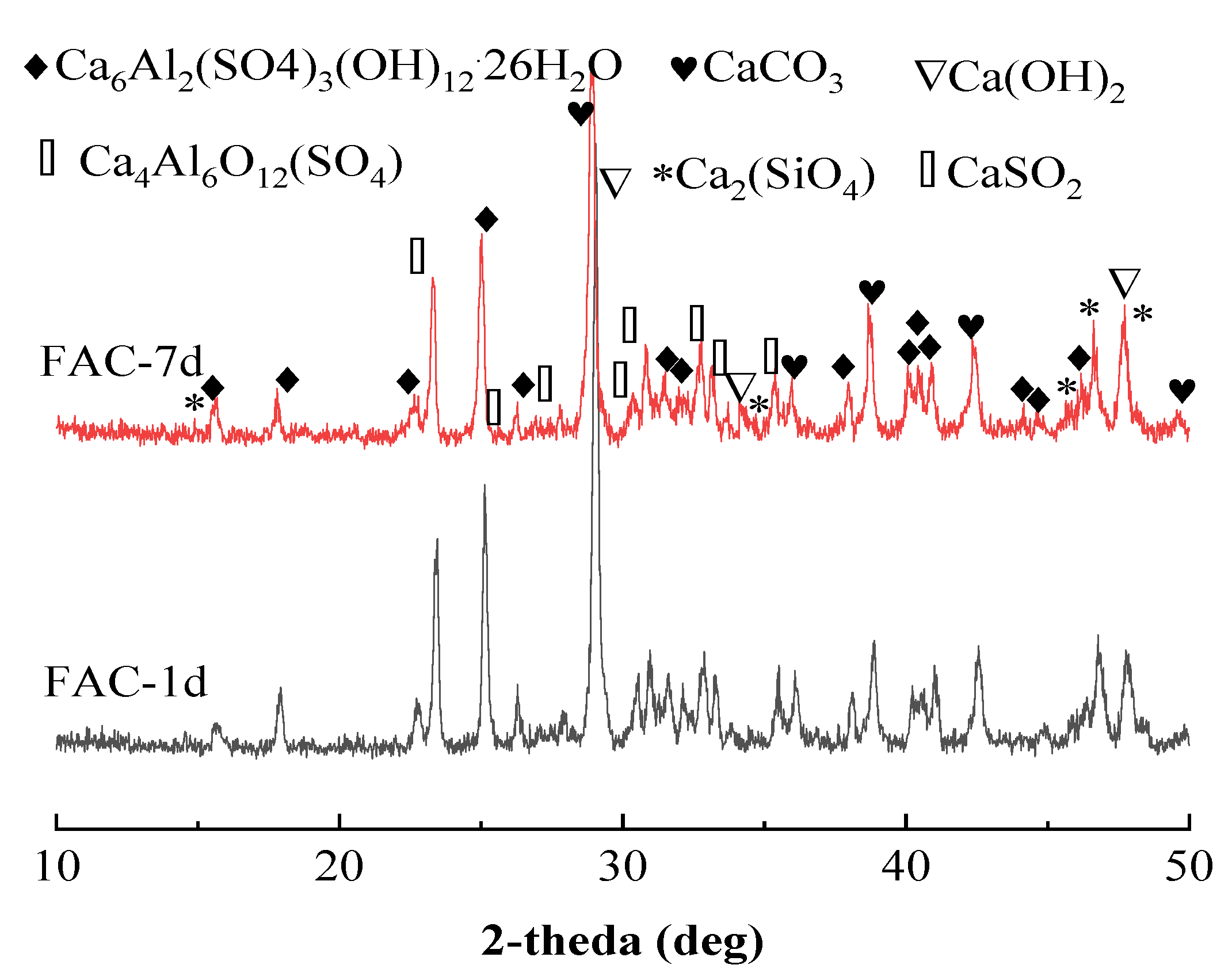 Materials 12 02561 g007