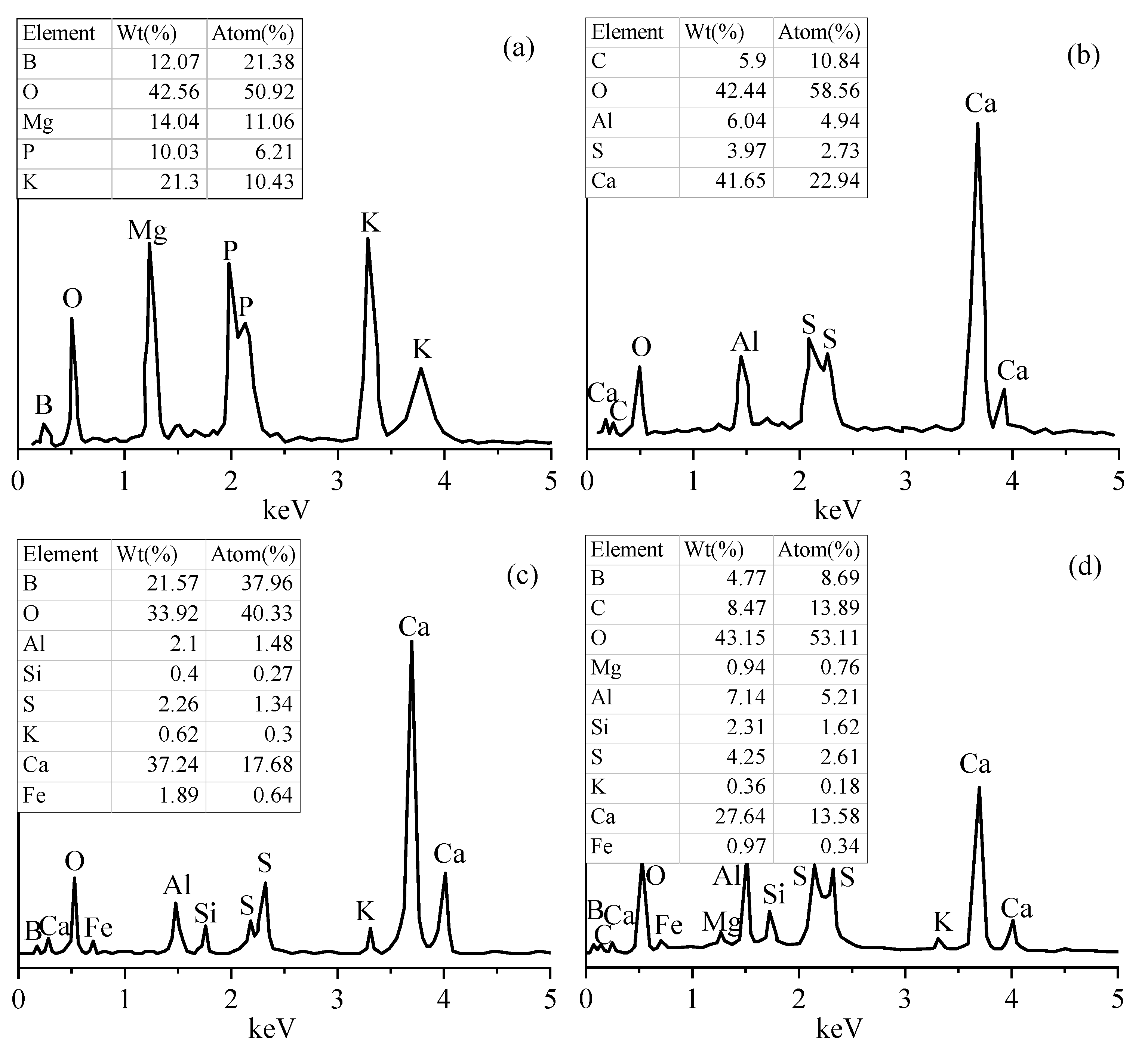 Materials 12 02561 g011