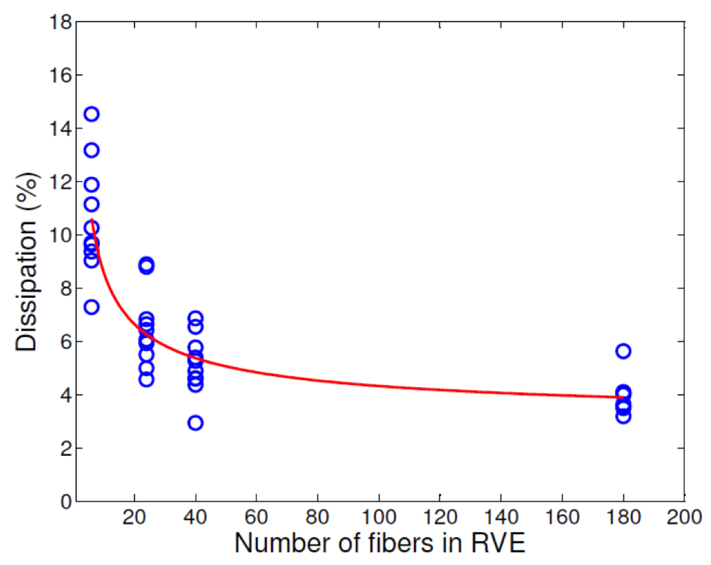Materials 12 02565 g021