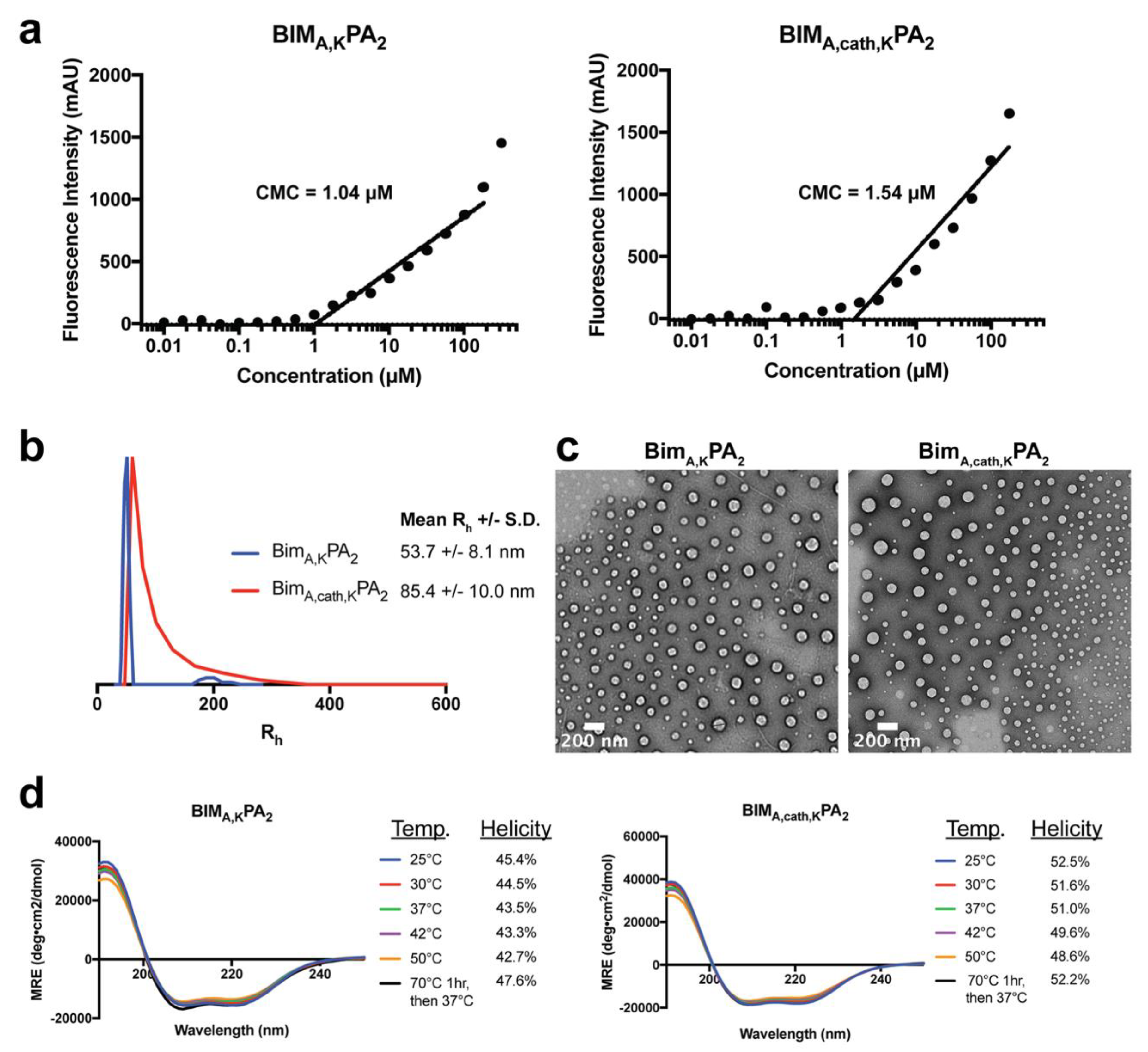 Materials 12 02567 g003