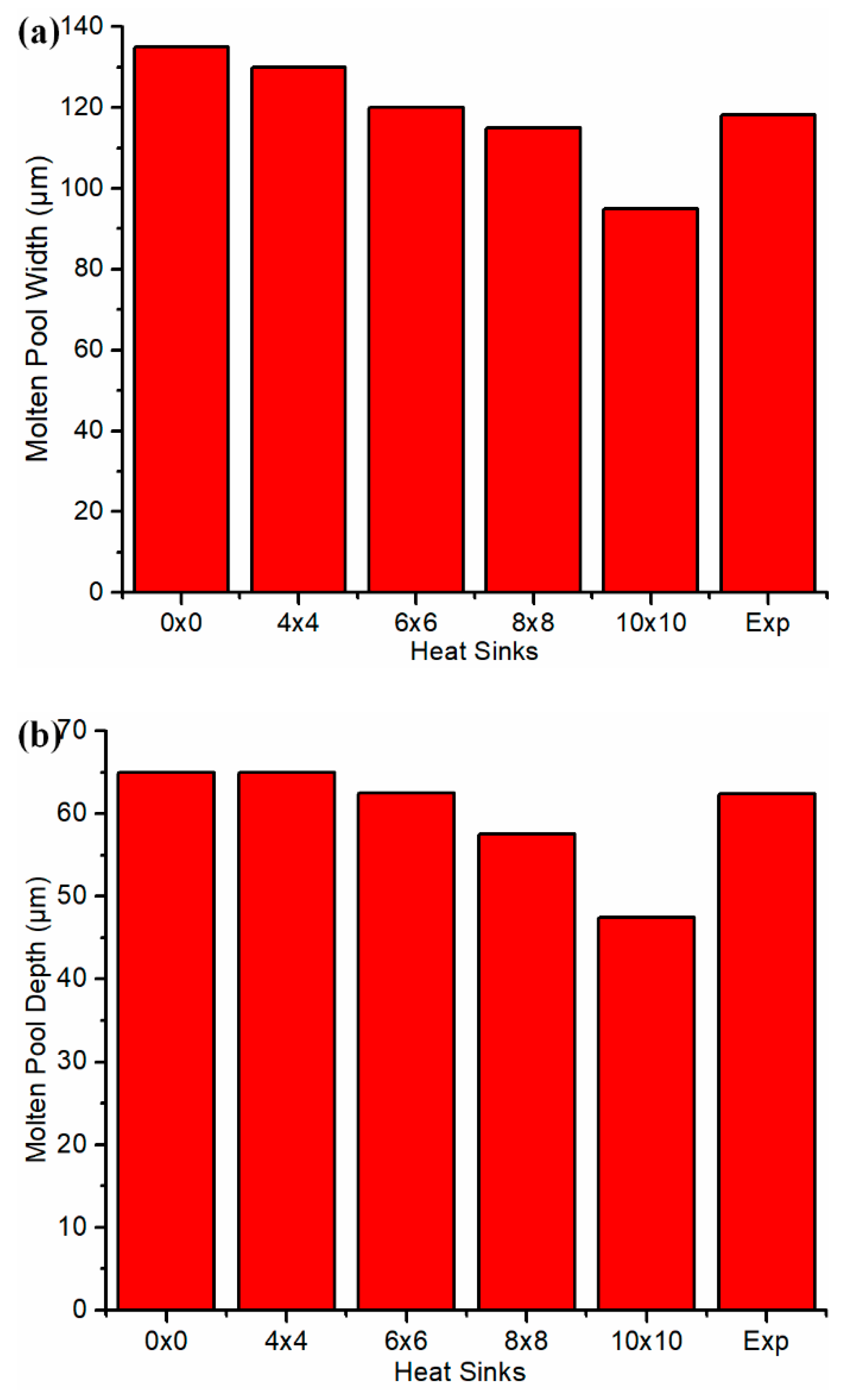Materials 12 02568 g008