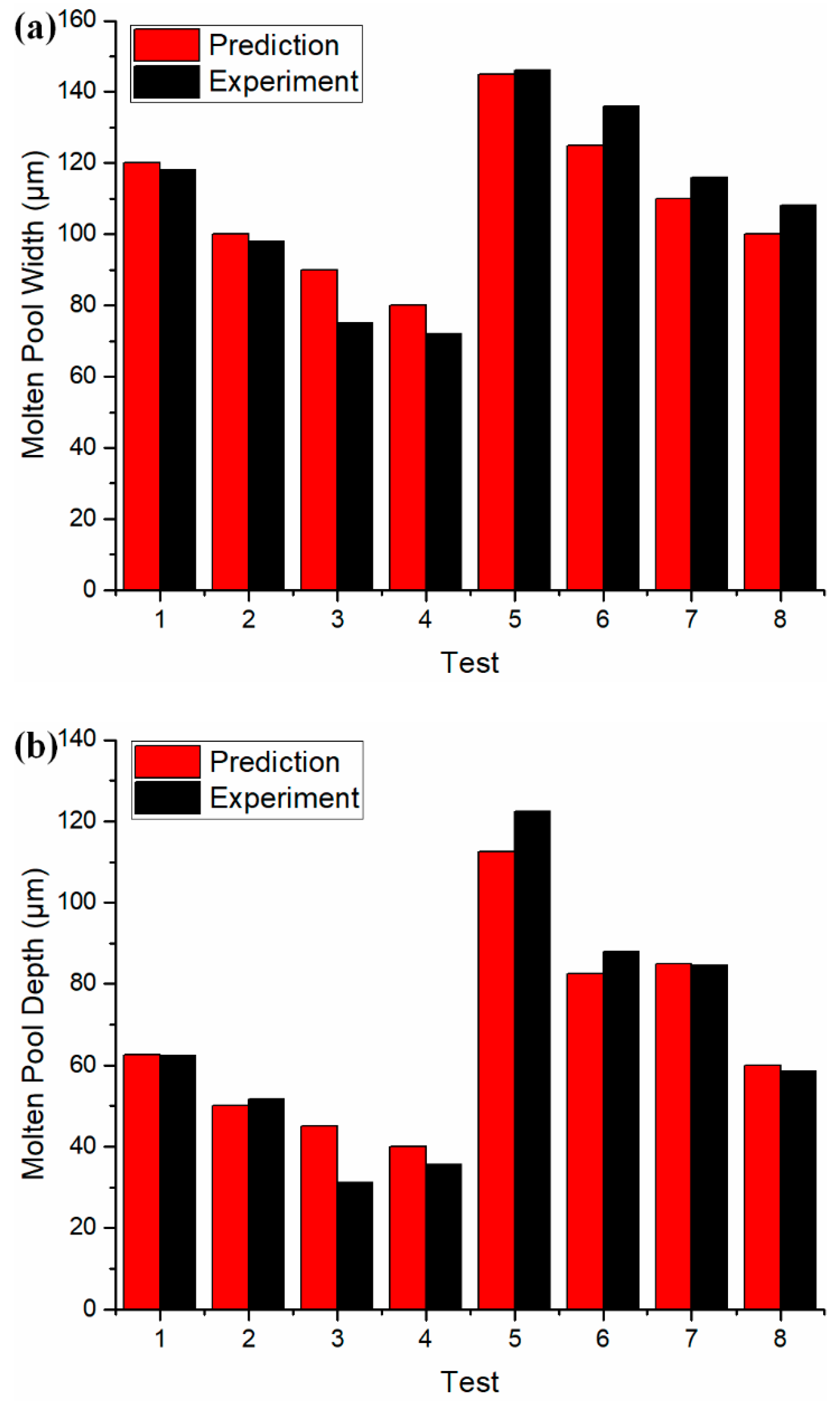 Materials 12 02568 g009