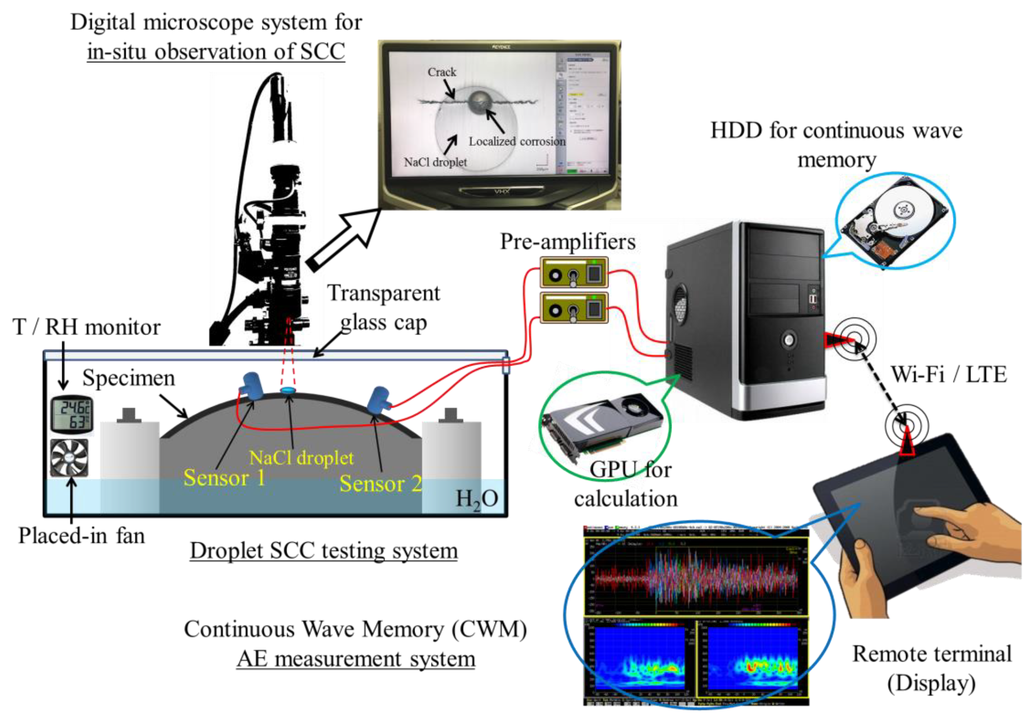 Materials 12 02569 g001