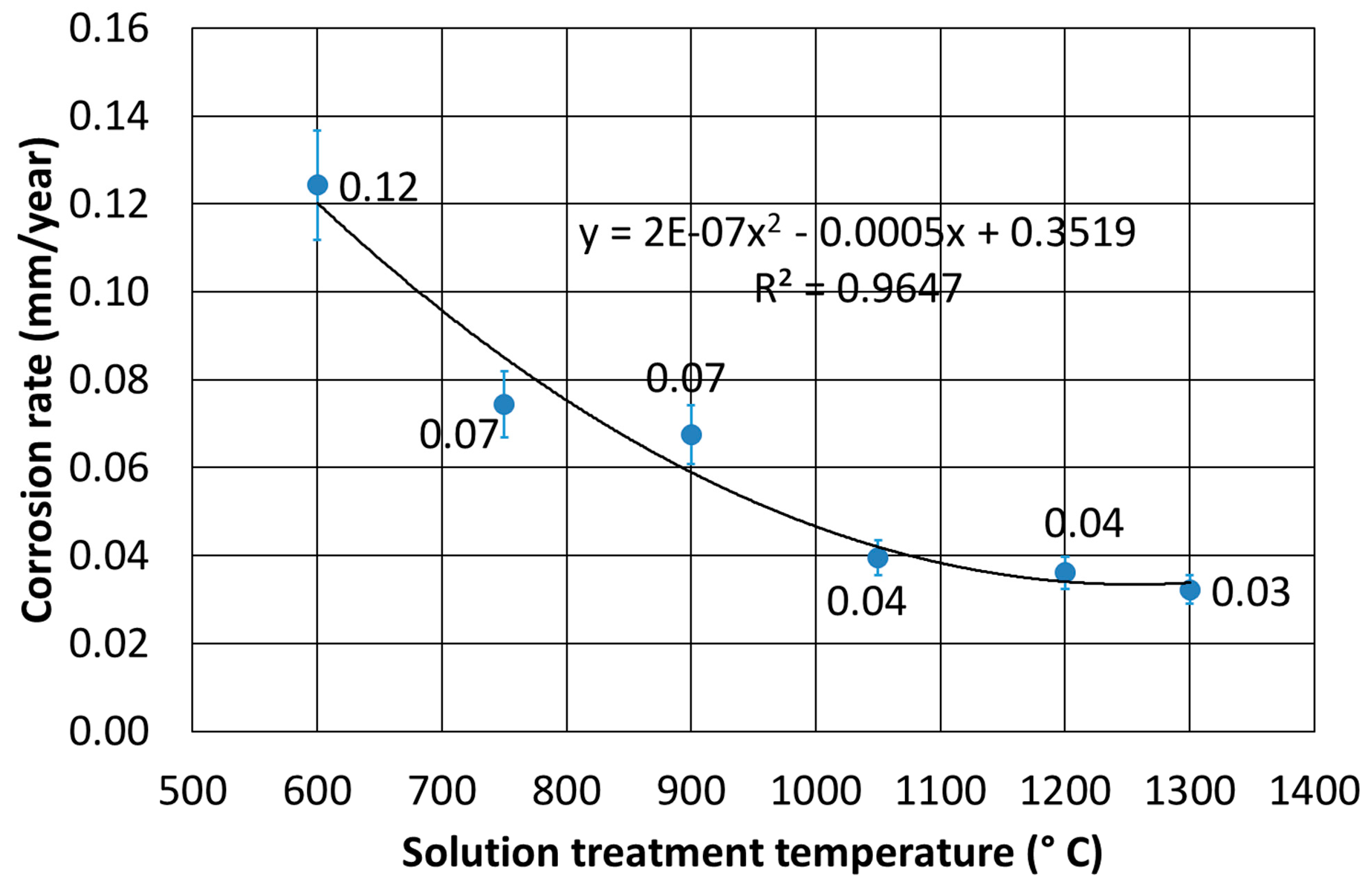 Materials 12 02572 g007
