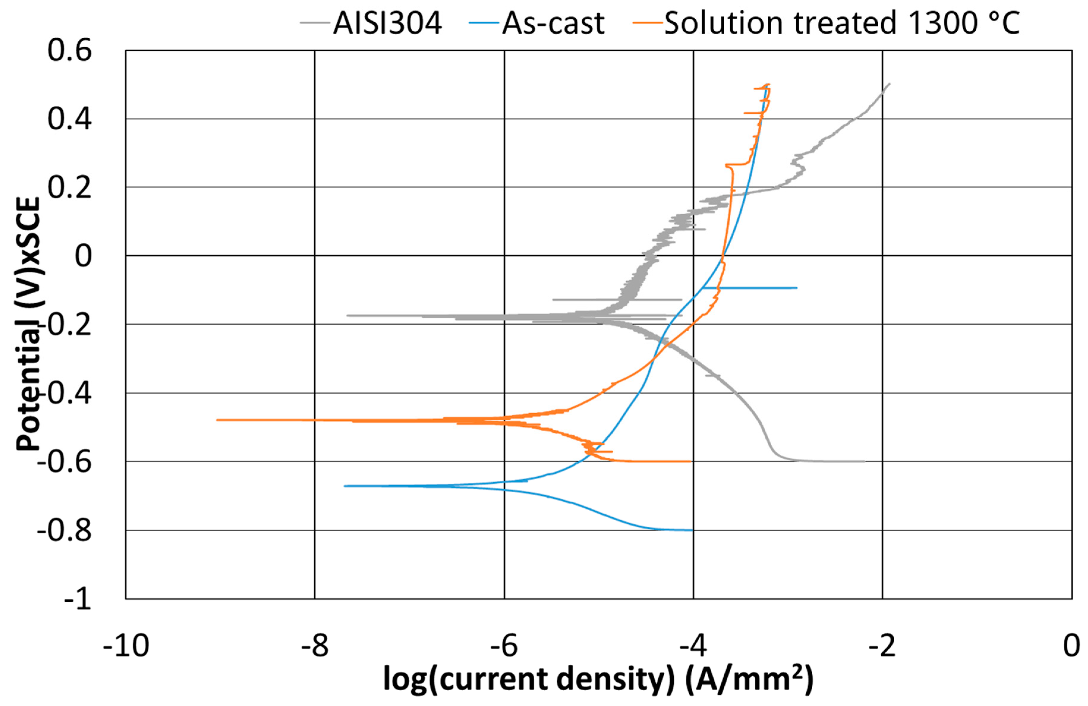 Materials 12 02572 g013