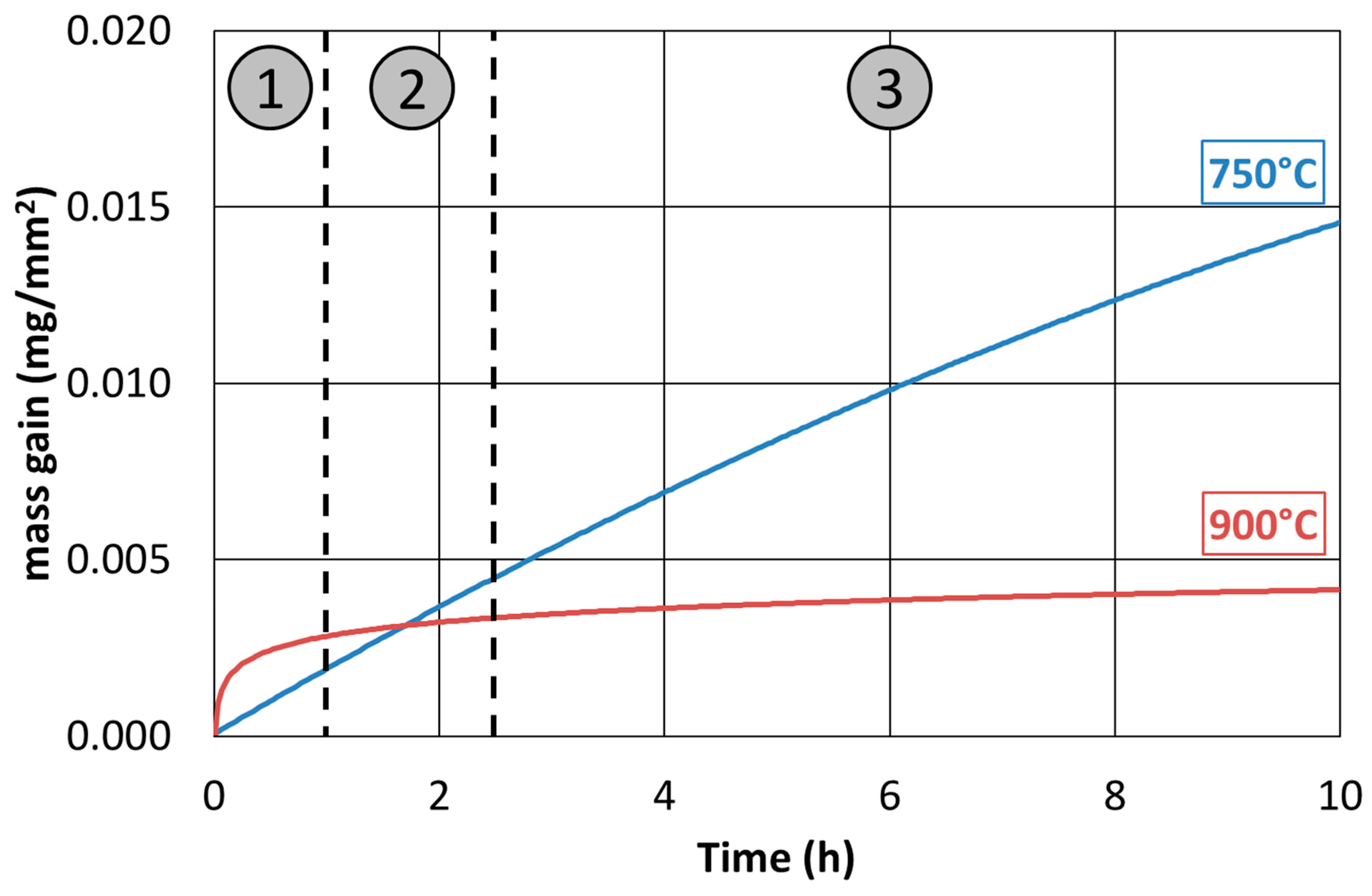 Materials 12 02572 g021