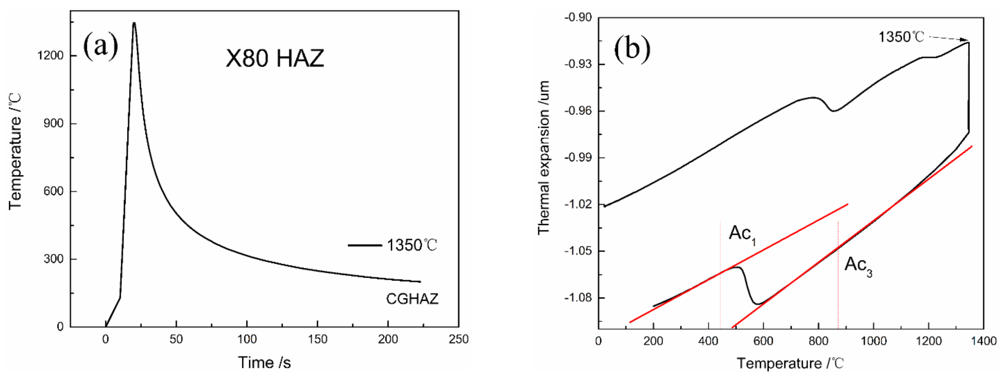 Materials 12 02575 g001