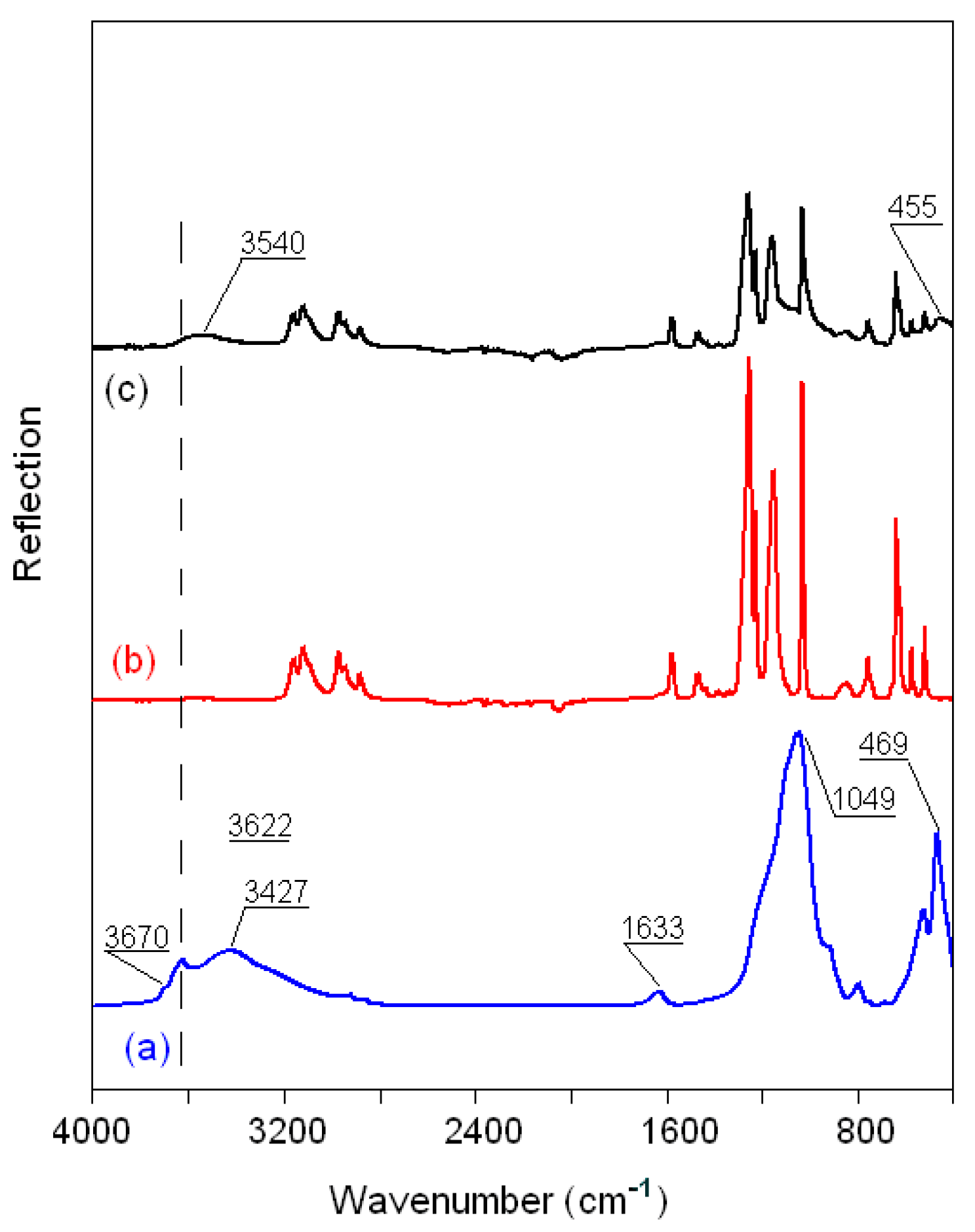 Materials 12 02578 g009