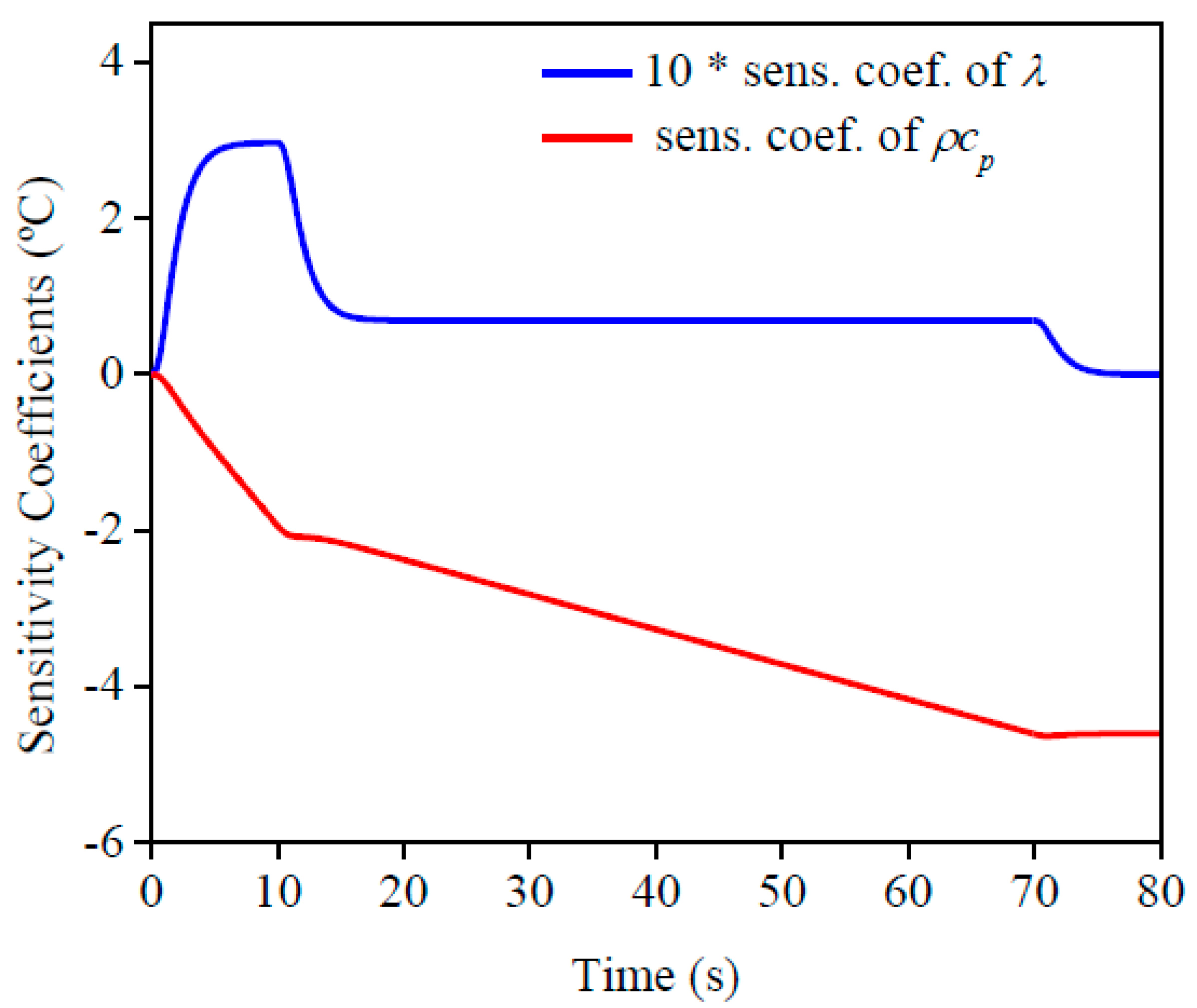 Materials 12 02579 g003