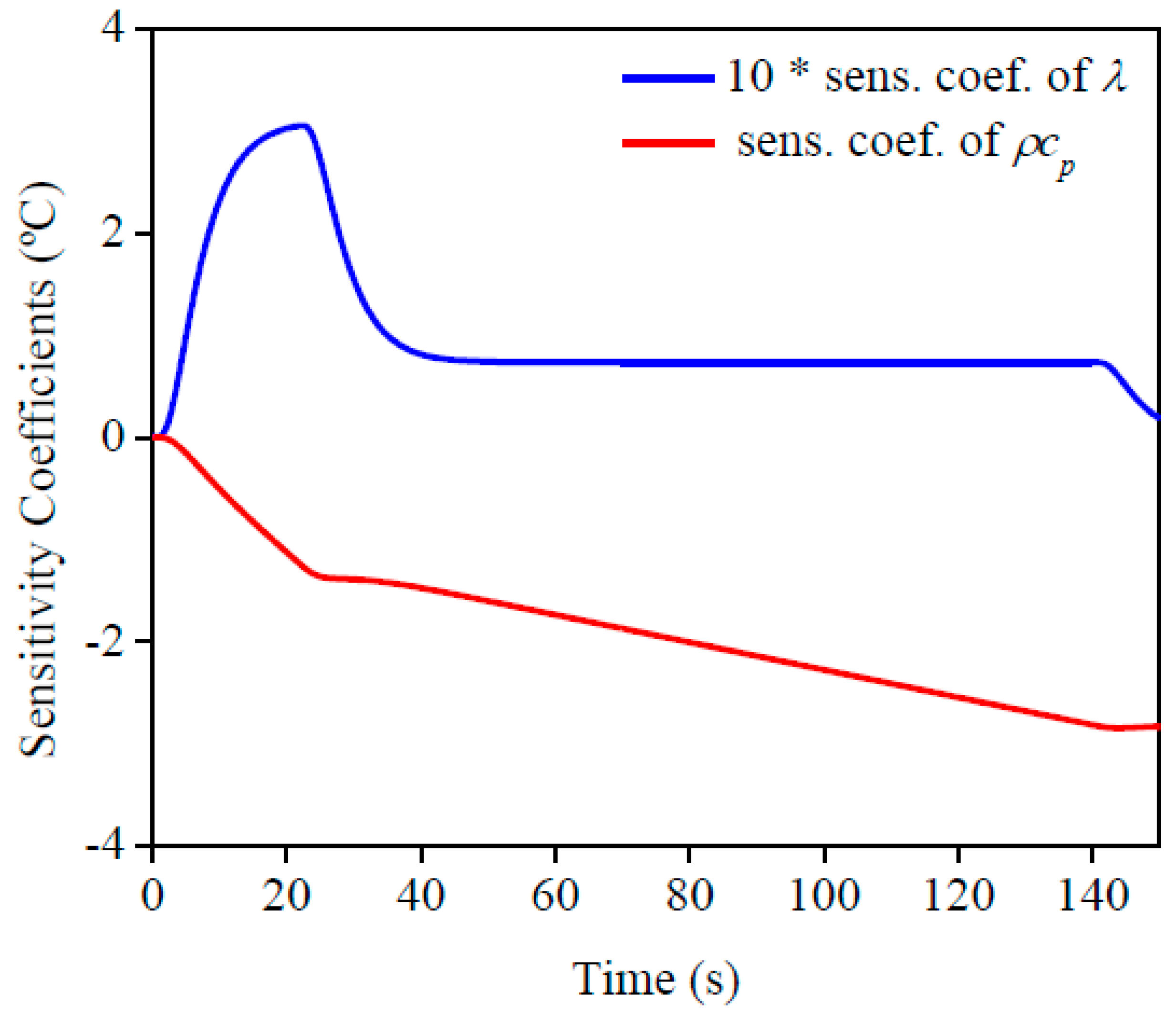 Materials 12 02579 g010