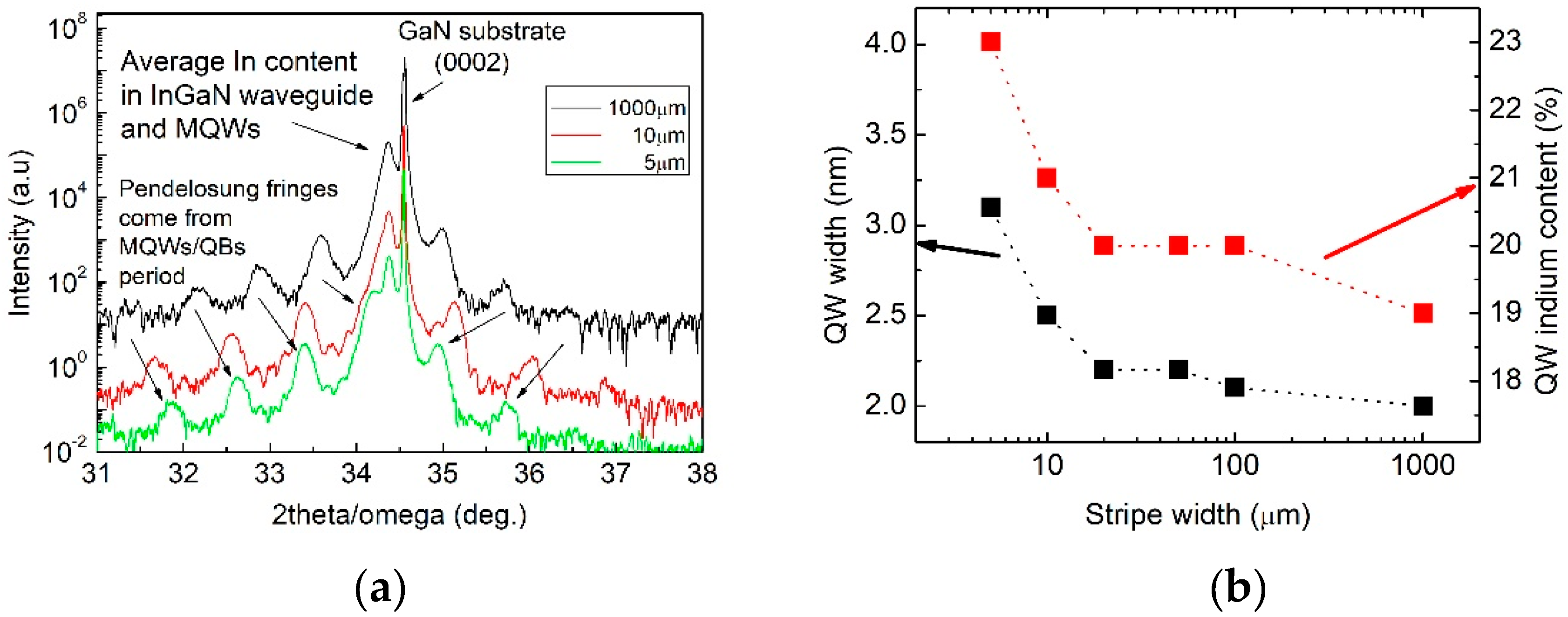 Materials 12 02583 g006 Materials 12 02583 g006
