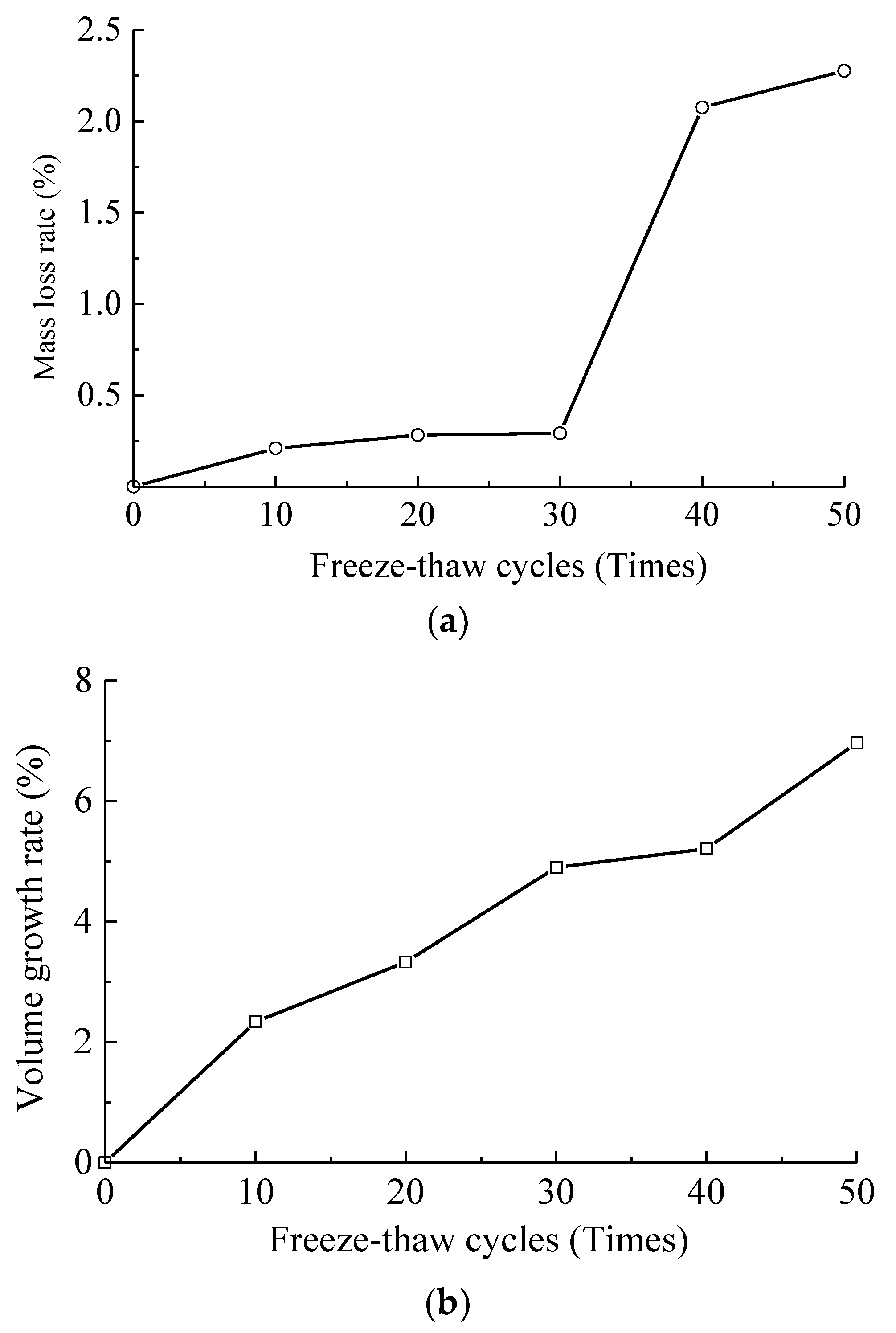 Materials 12 02585 g002a