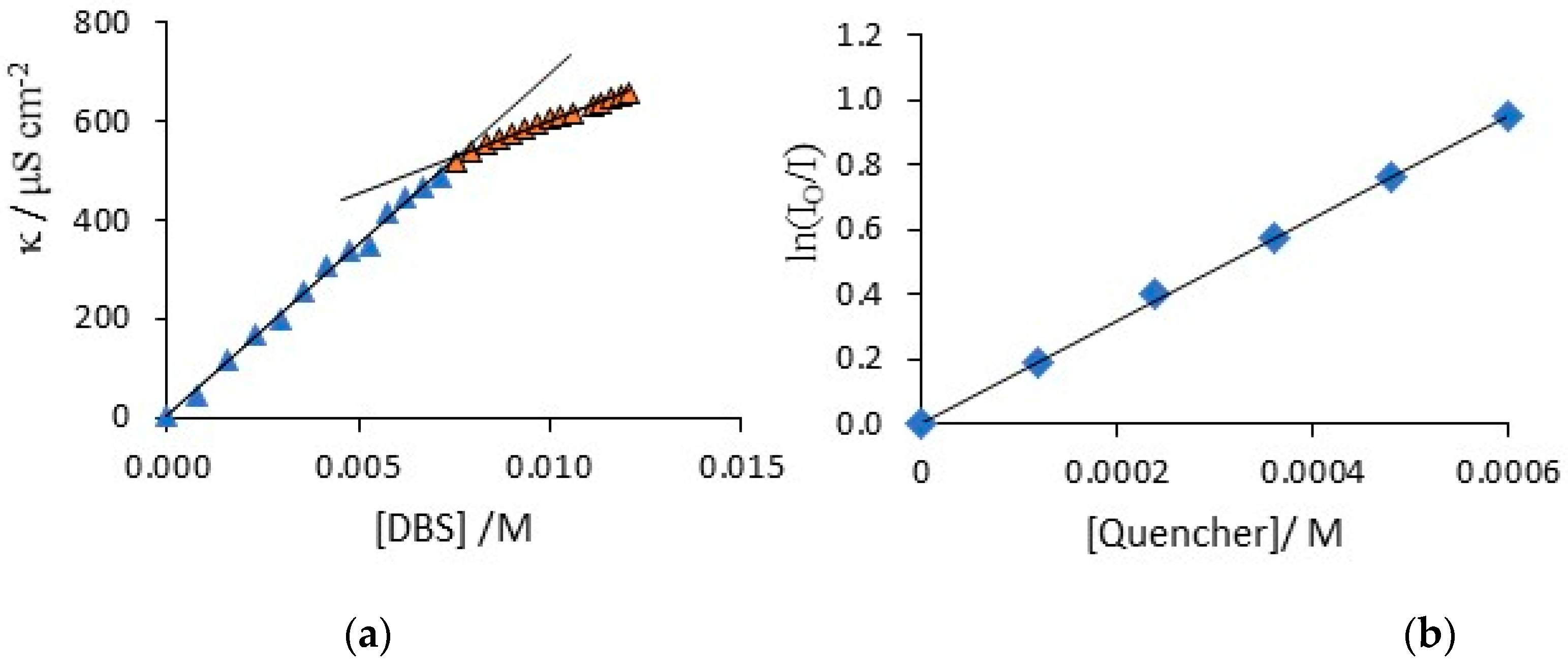 Materials 12 02587 g001 Materials 12 02587 g001