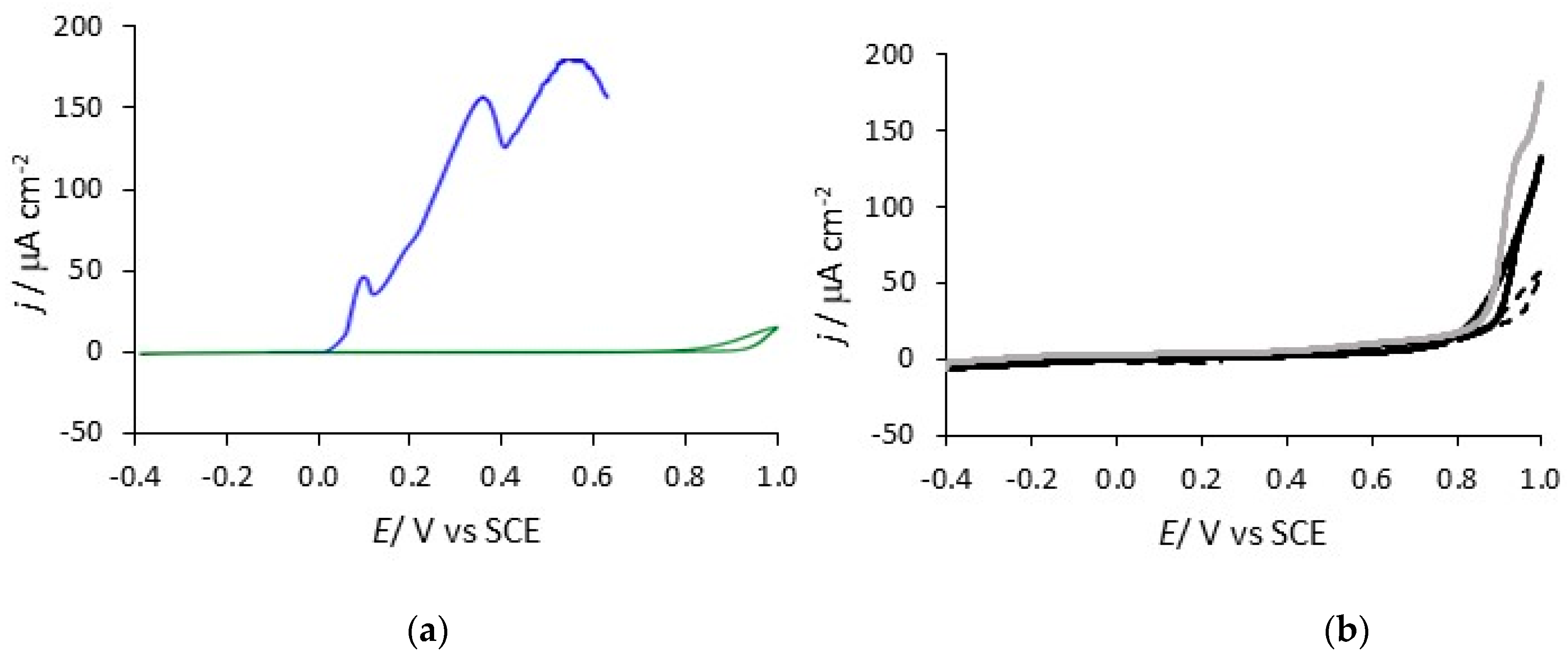 Materials 12 02587 g008 Materials 12 02587 g008