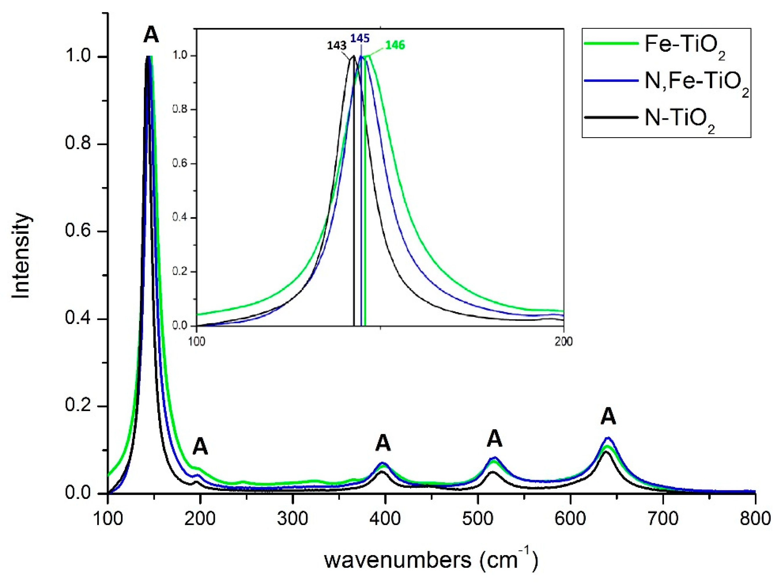 Materials 12 02589 g003 Materials 12 02589 g003