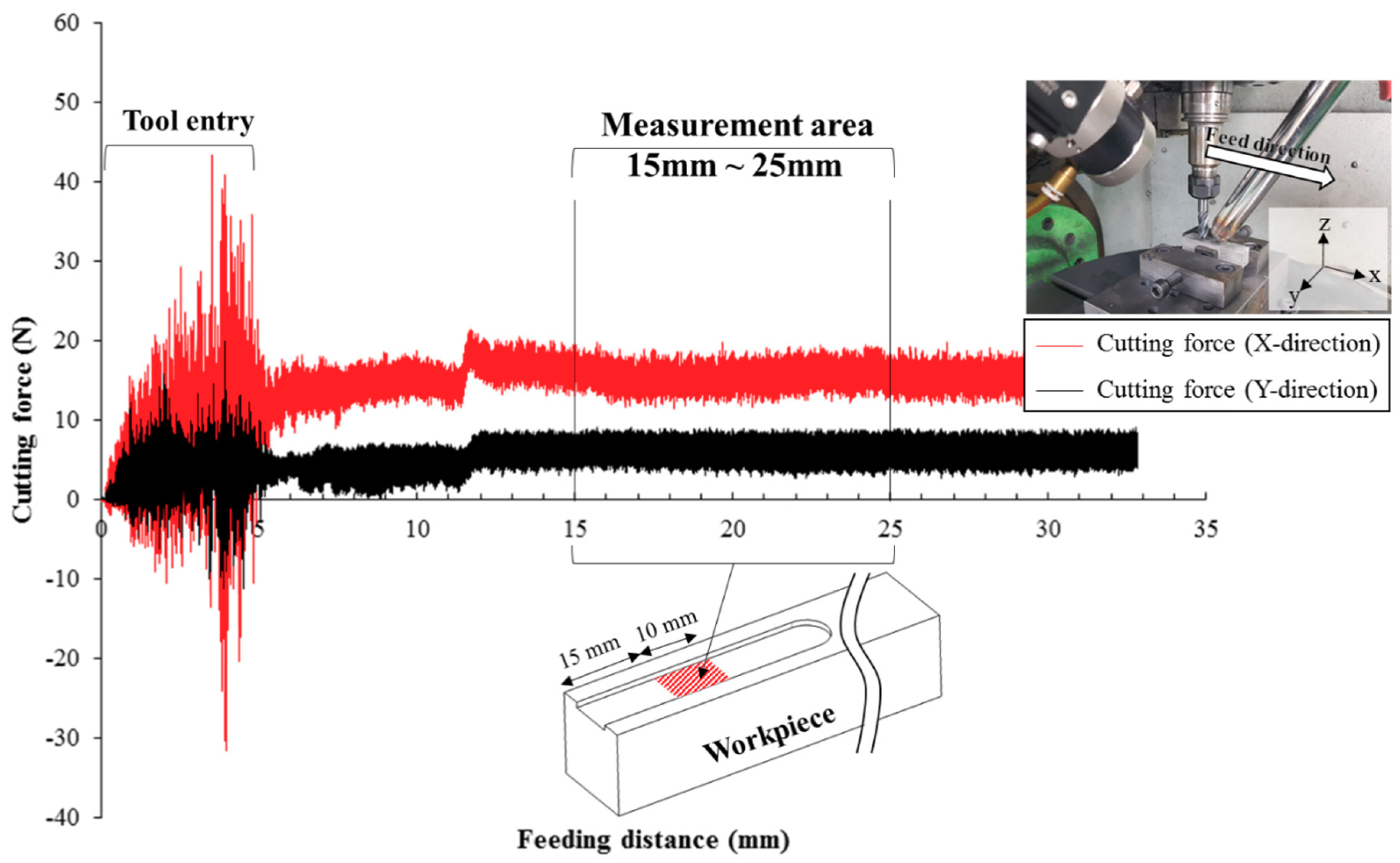 Materials 12 02590 g007