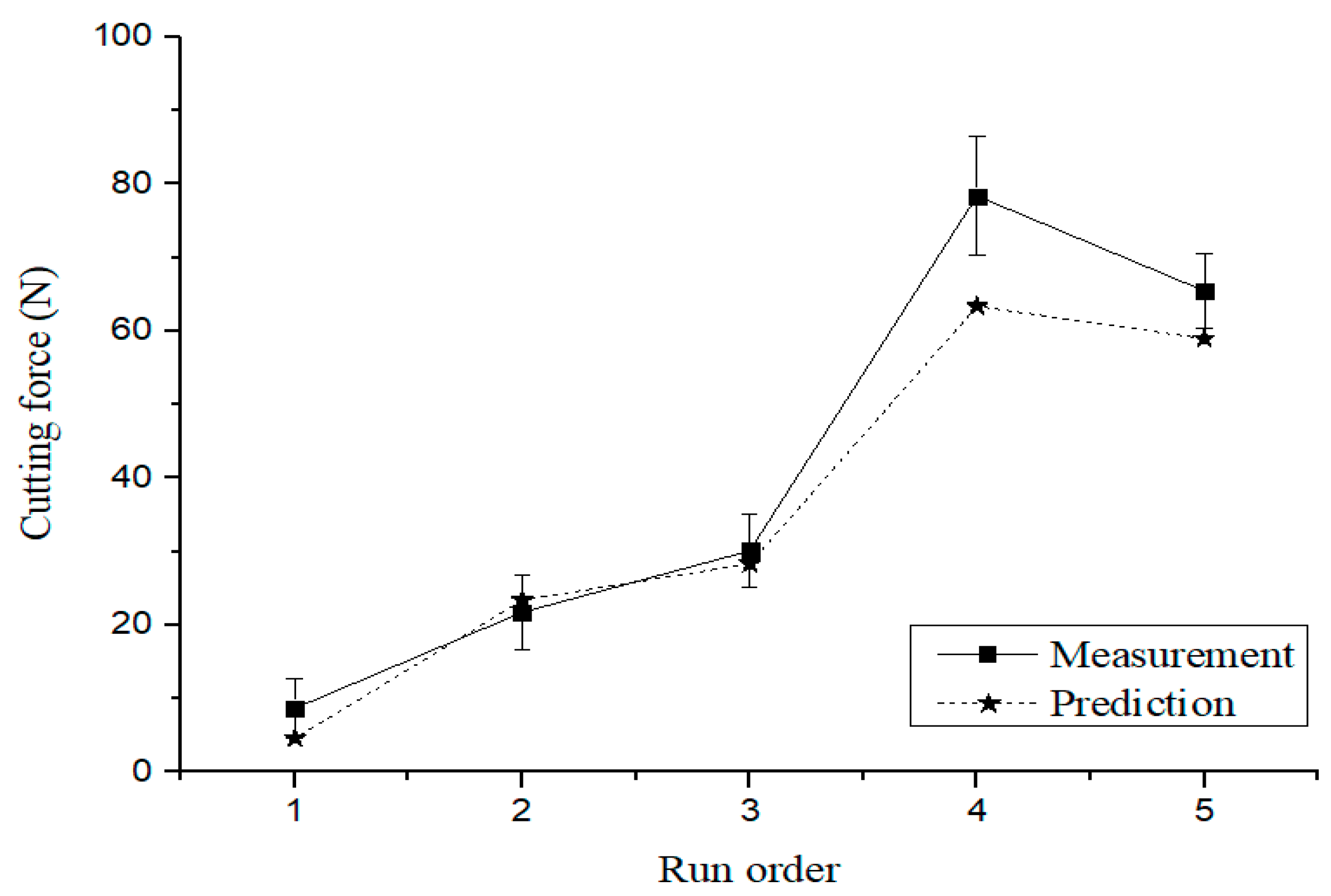 Materials 12 02590 g010