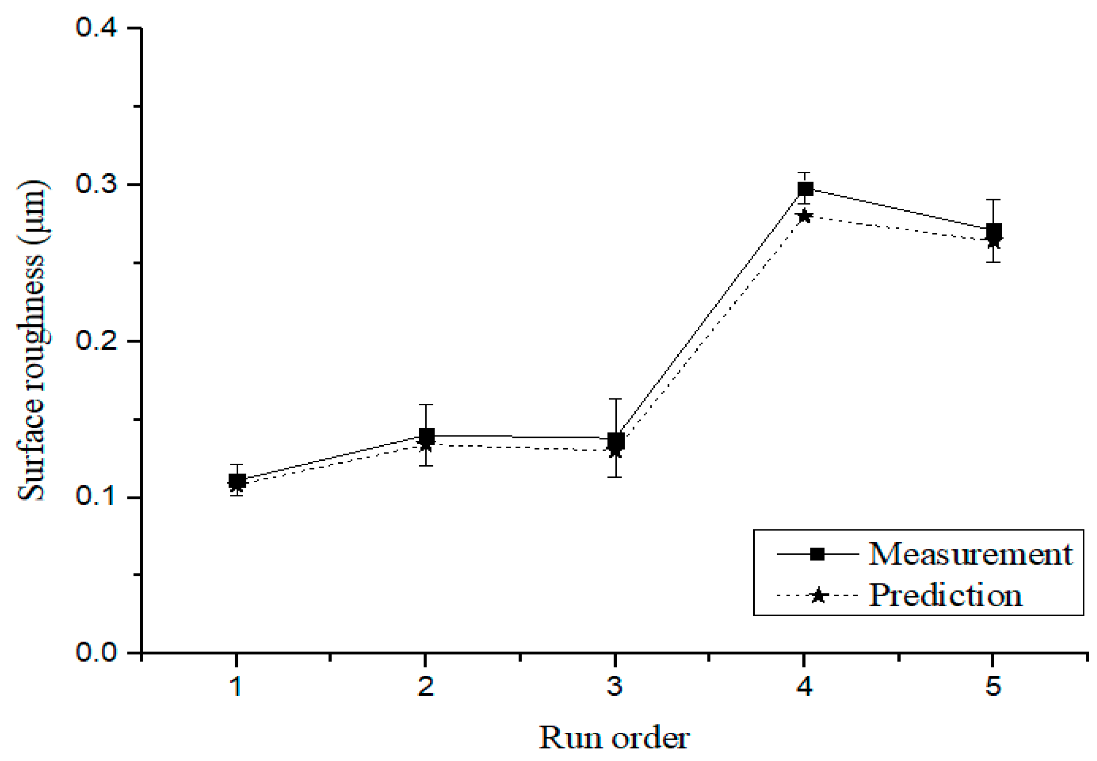 Materials 12 02590 g011