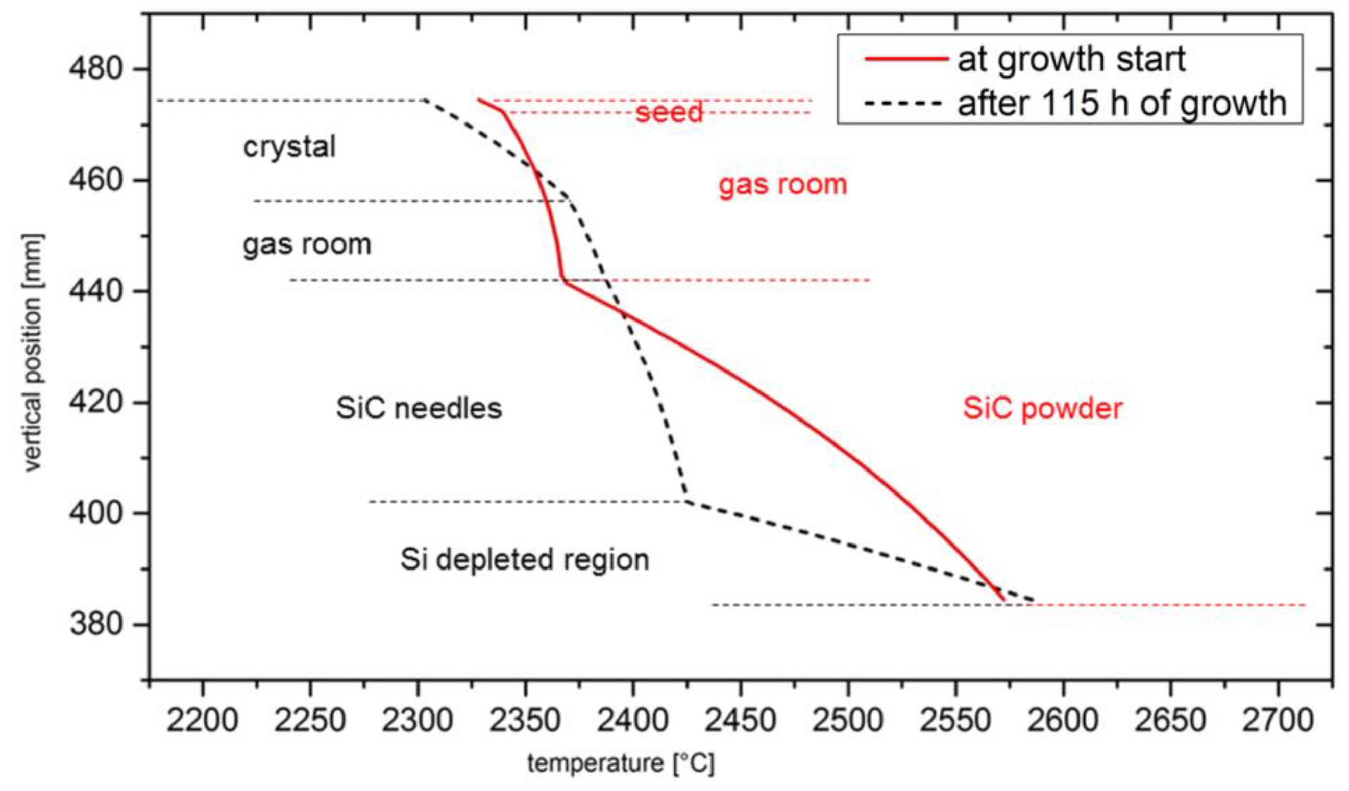 Materials 12 02591 g005 550
